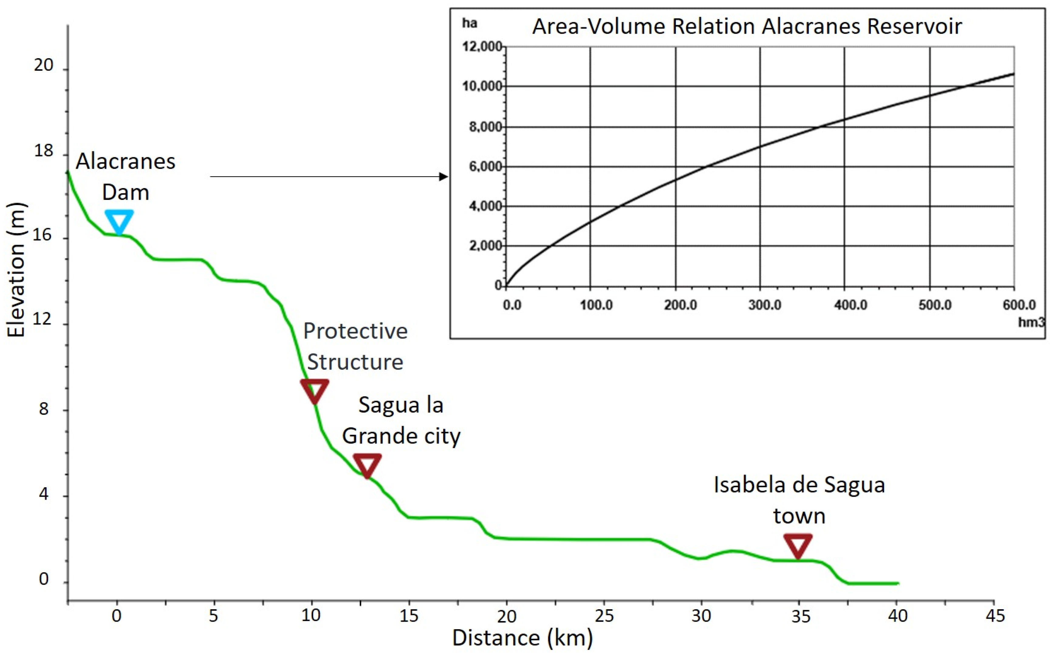 Preprints 166271 g003