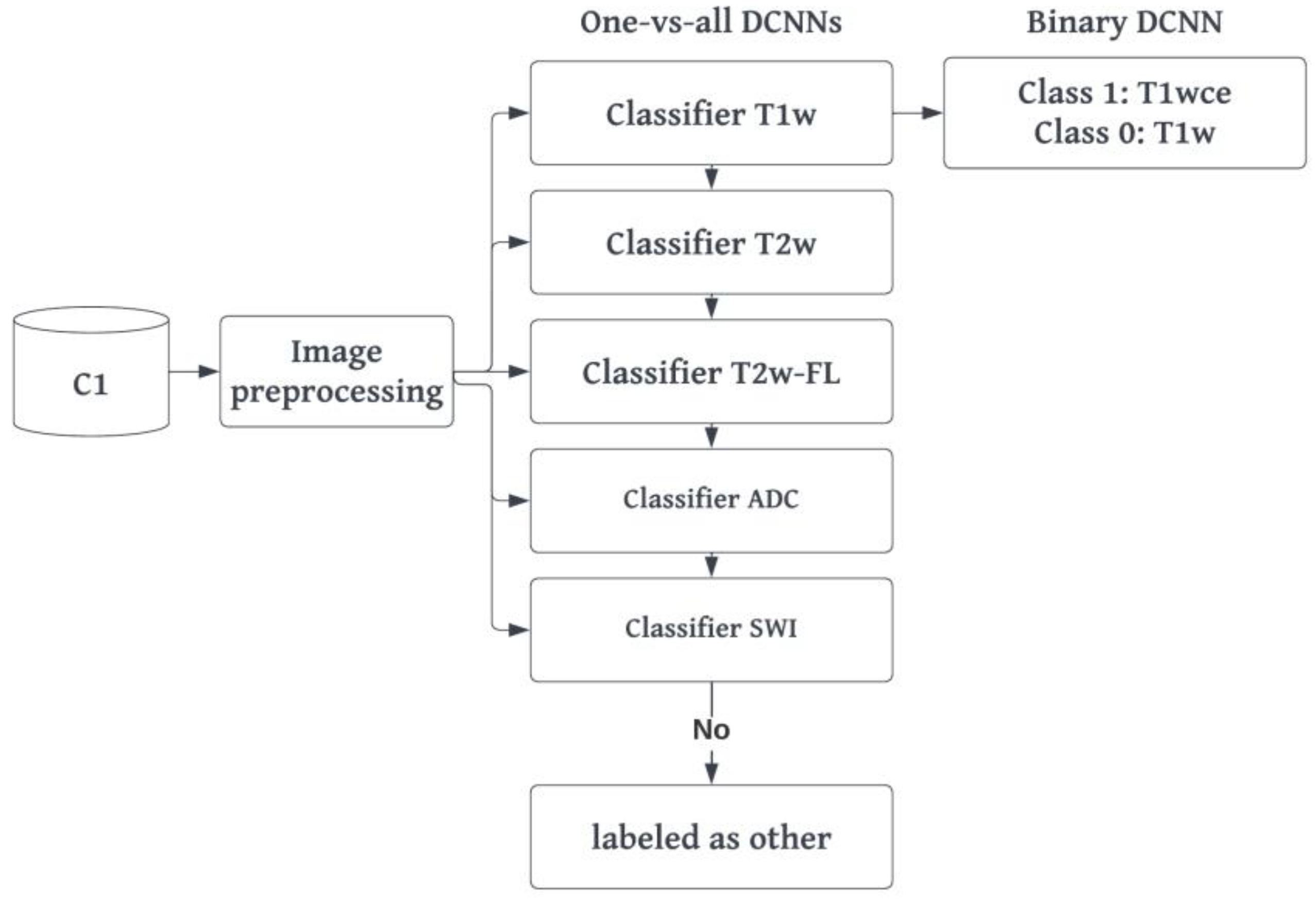 Preprints 67137 g002