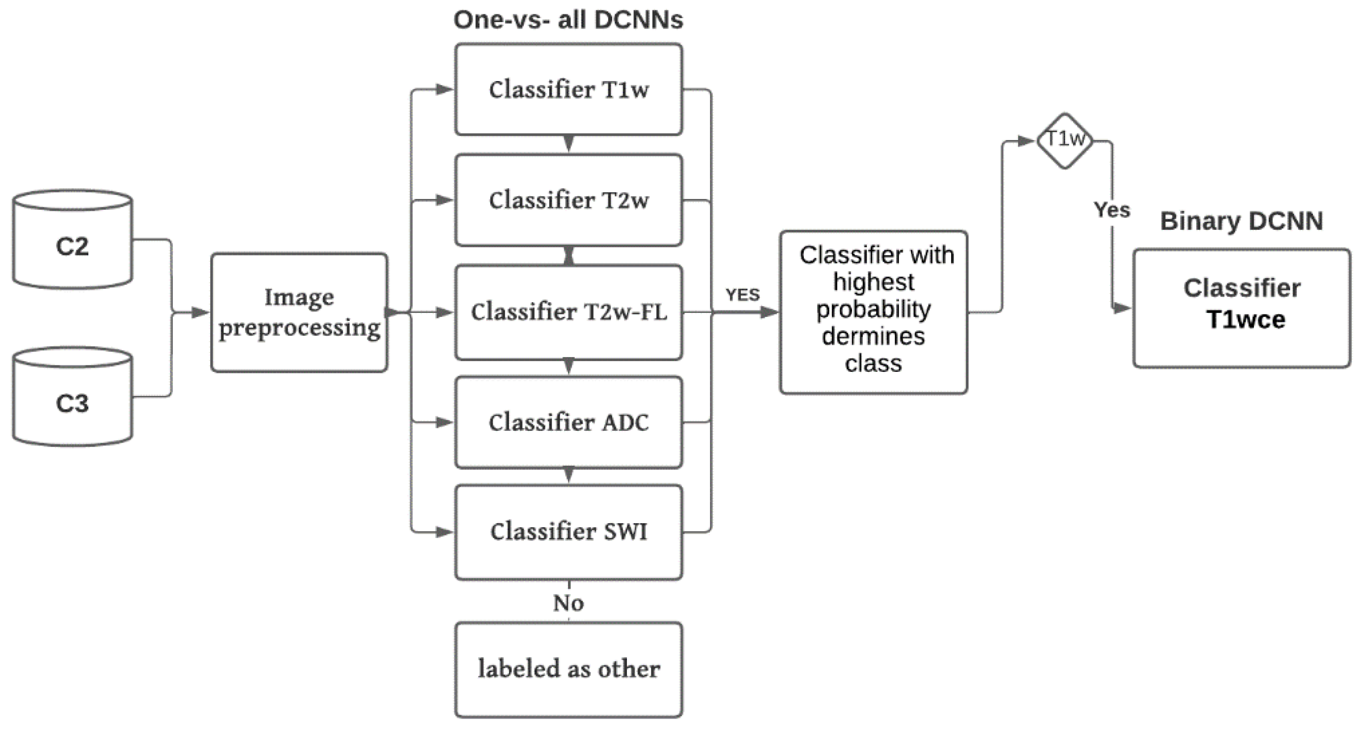 Preprints 67137 g003