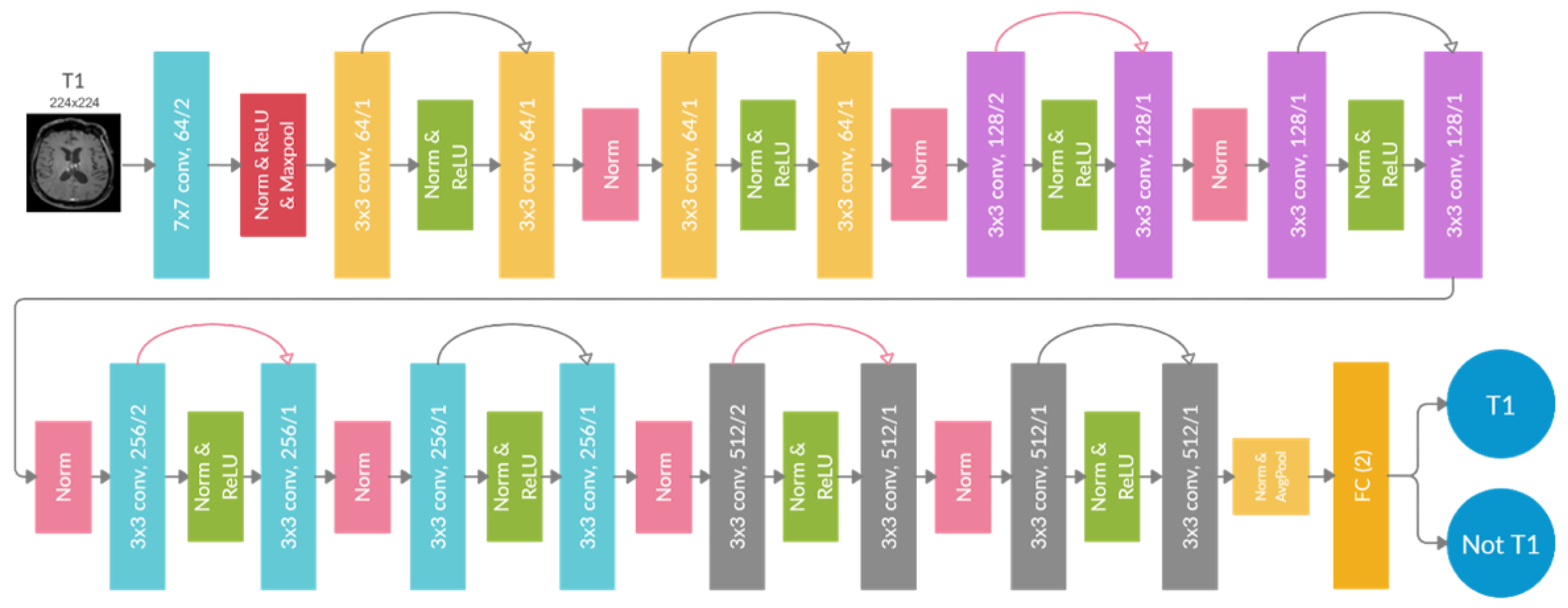 Preprints 67137 g004