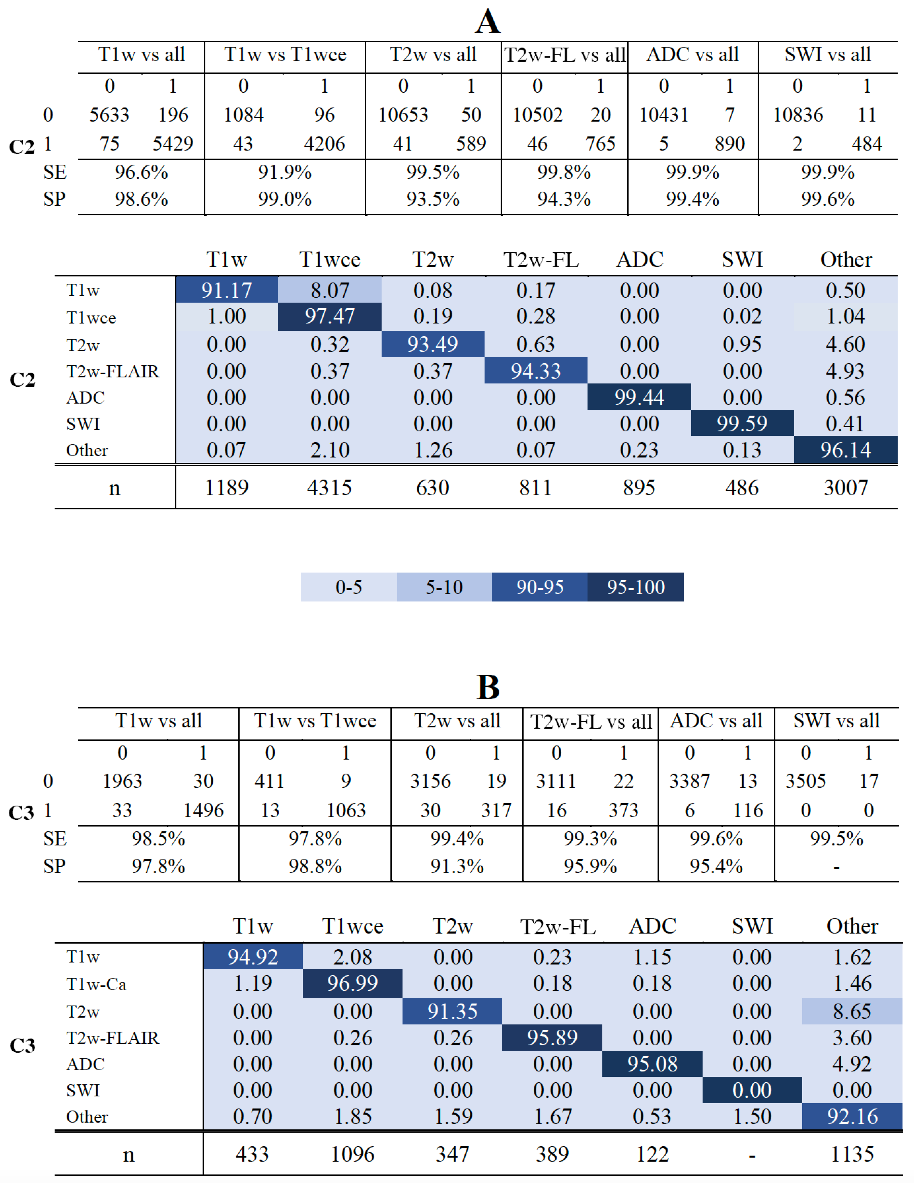 Preprints 67137 g006