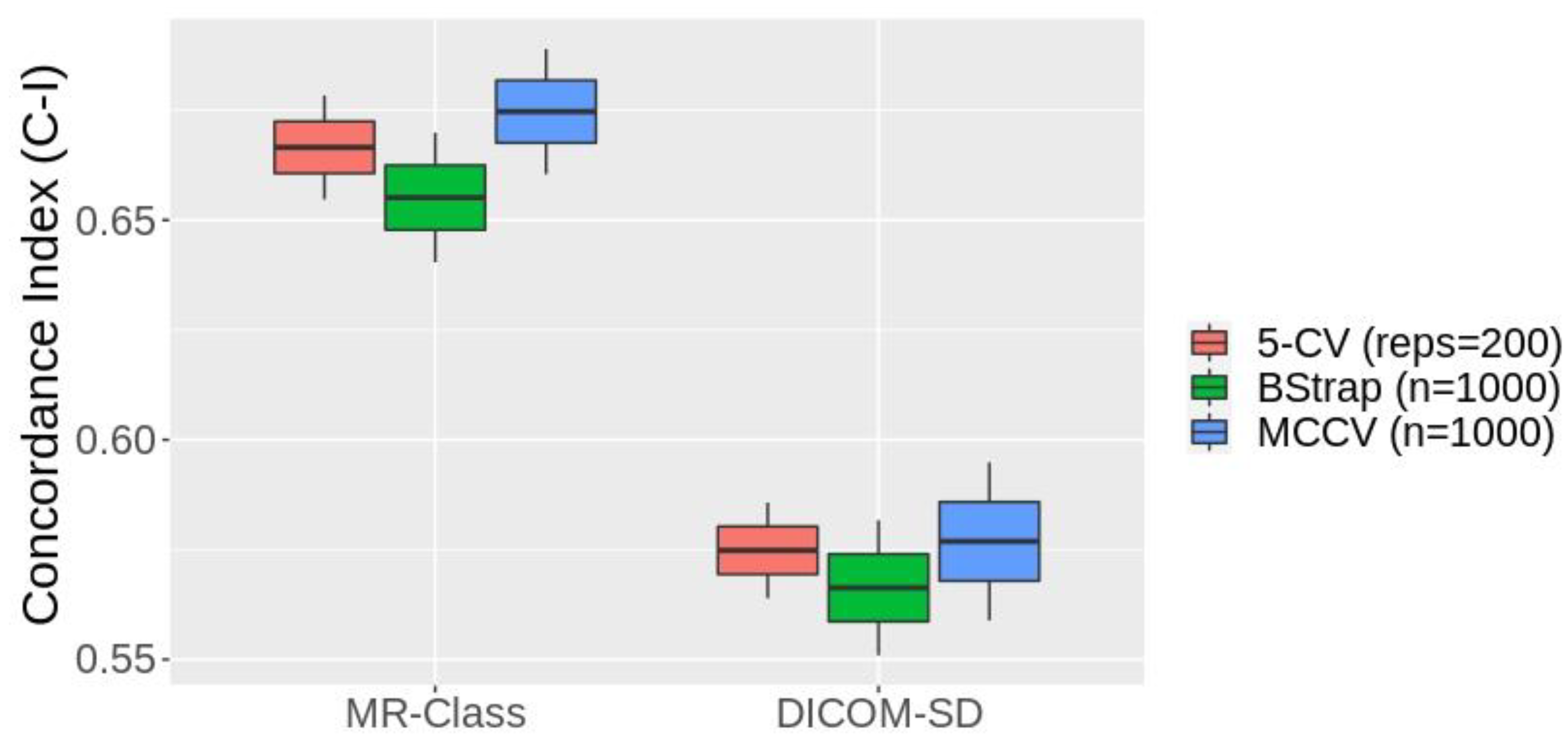 Preprints 67137 g008