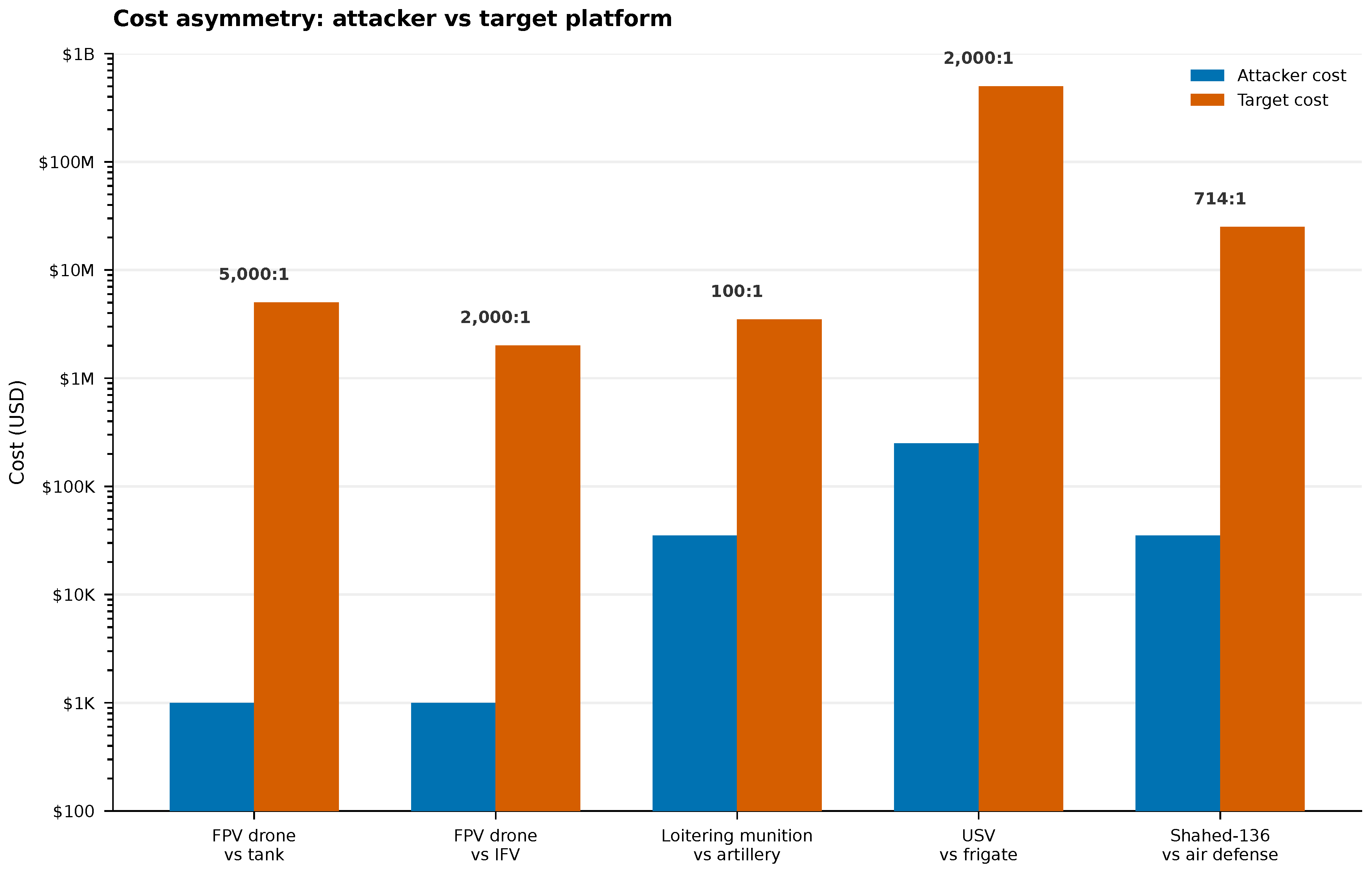 Preprints 192808 g002
