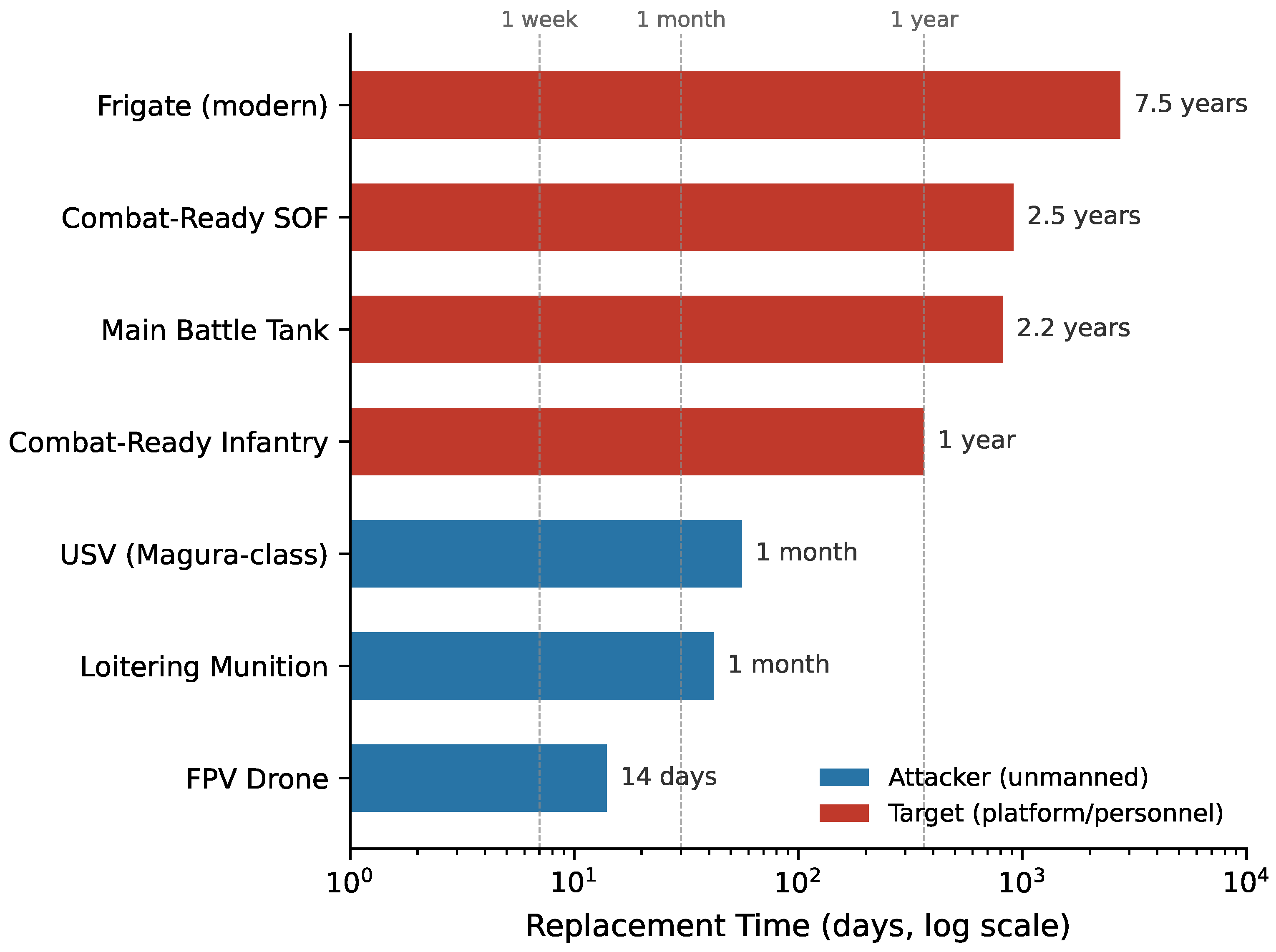 Preprints 192808 g005