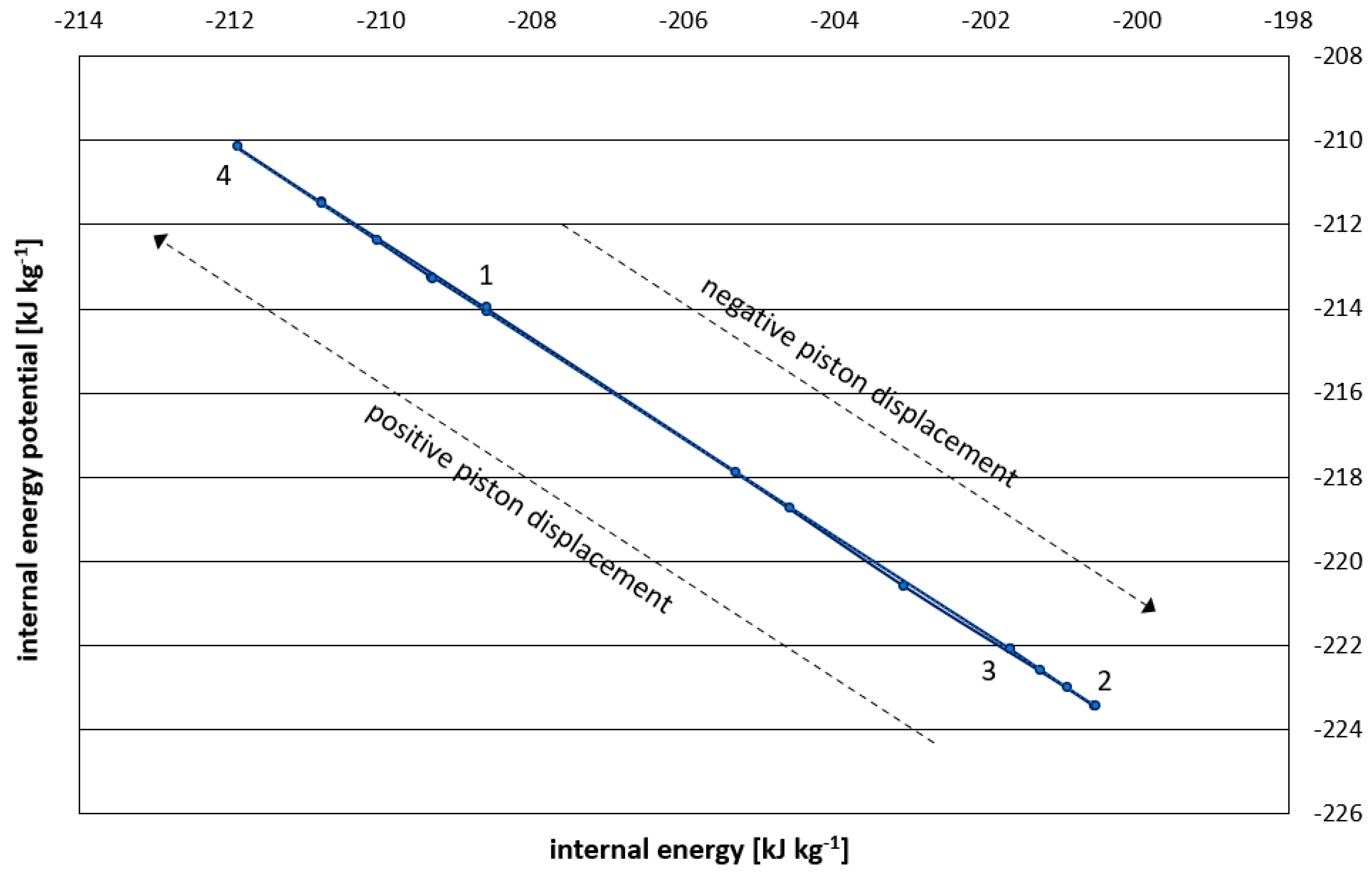 Preprints 109229 g002