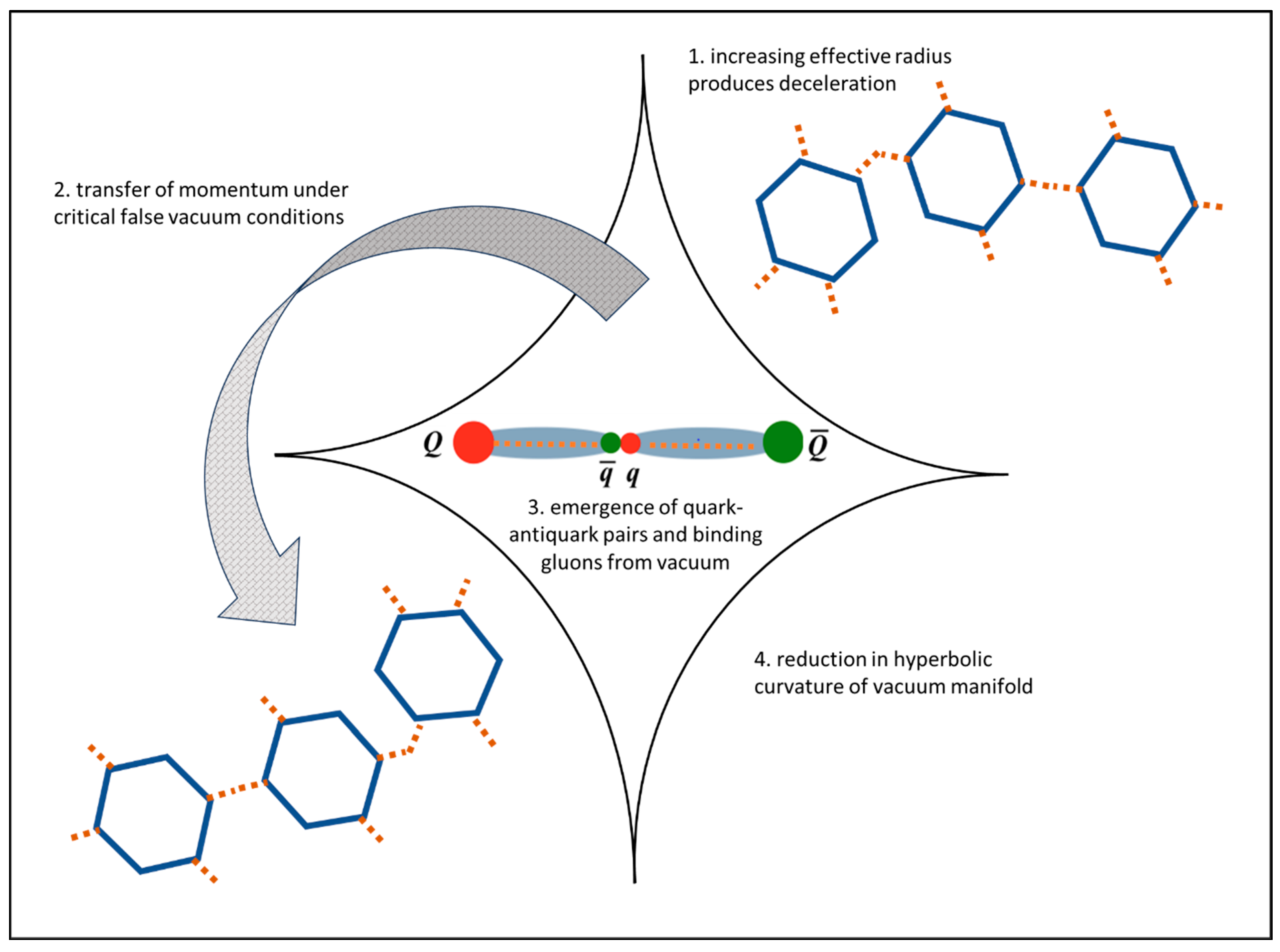 Preprints 109229 g005