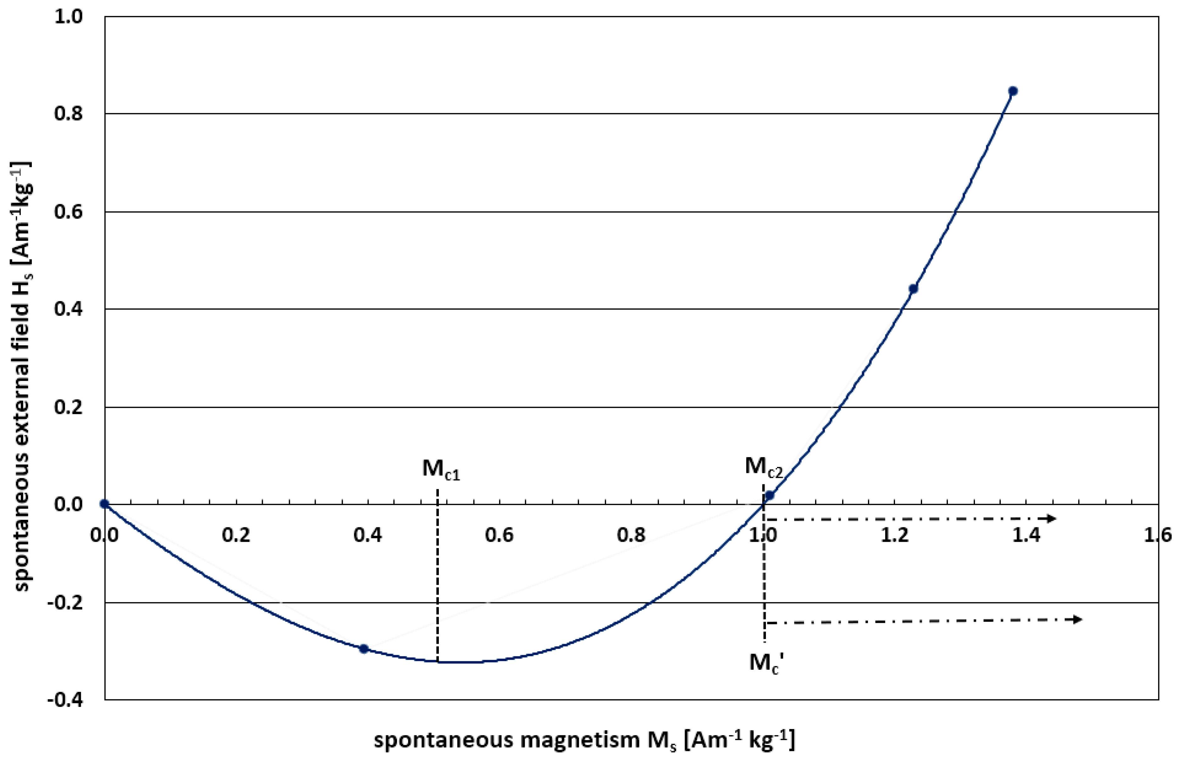 Preprints 109229 g006
