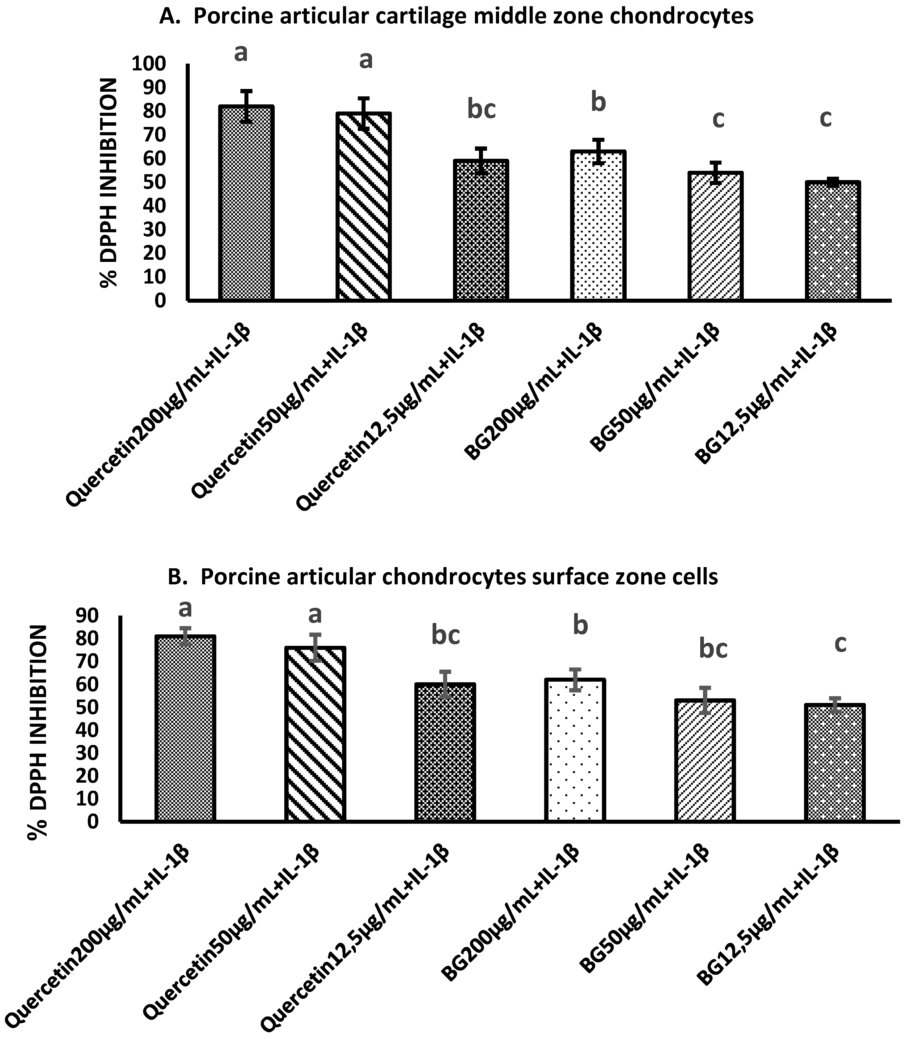 Preprints 146443 g001