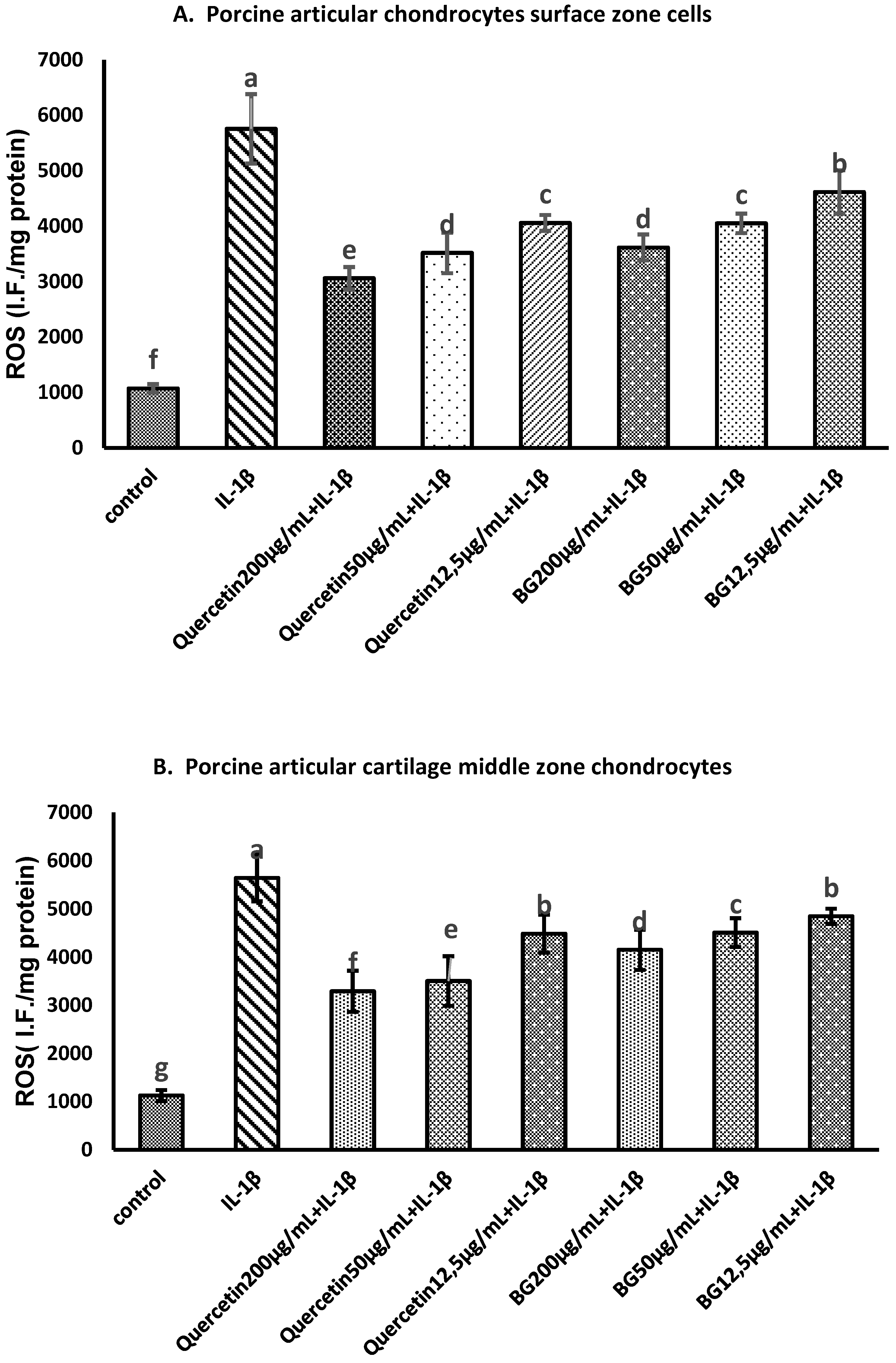 Preprints 146443 g002