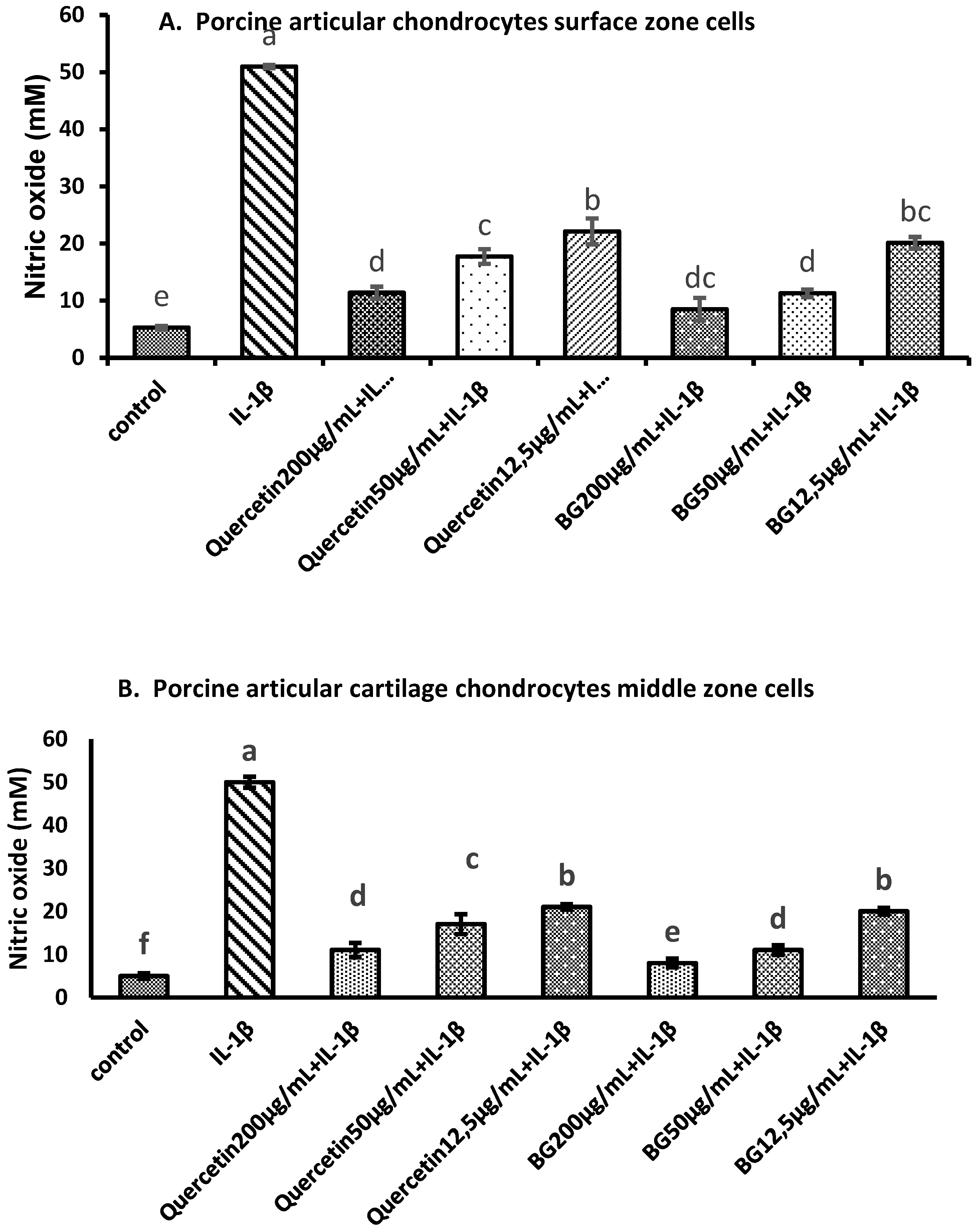 Preprints 146443 g003