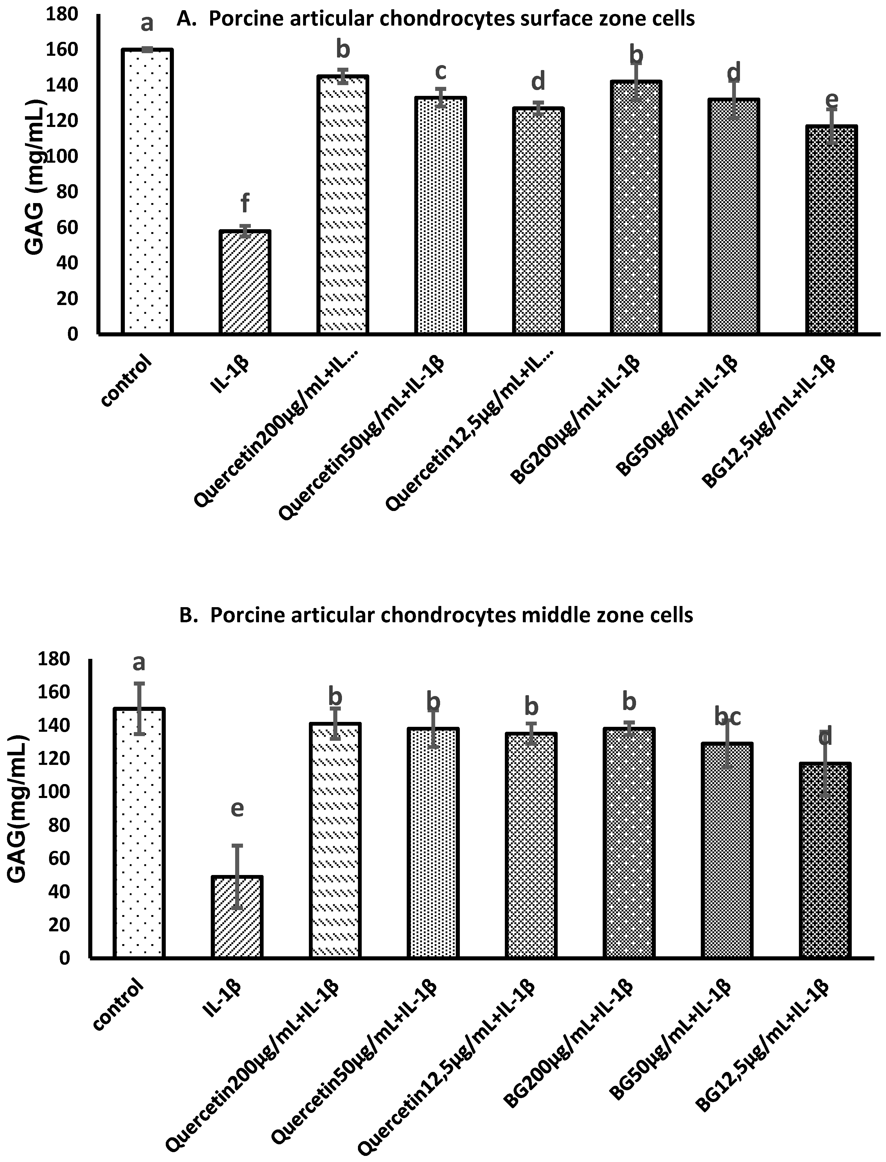 Preprints 146443 g004