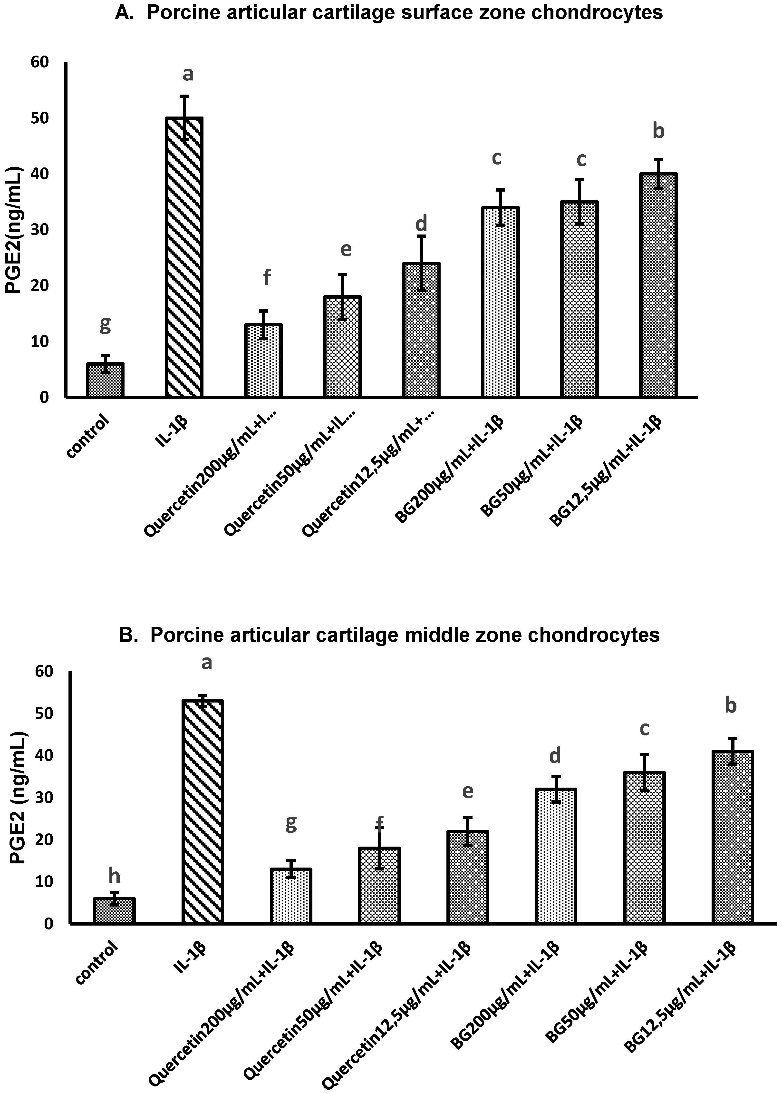 Preprints 146443 g005