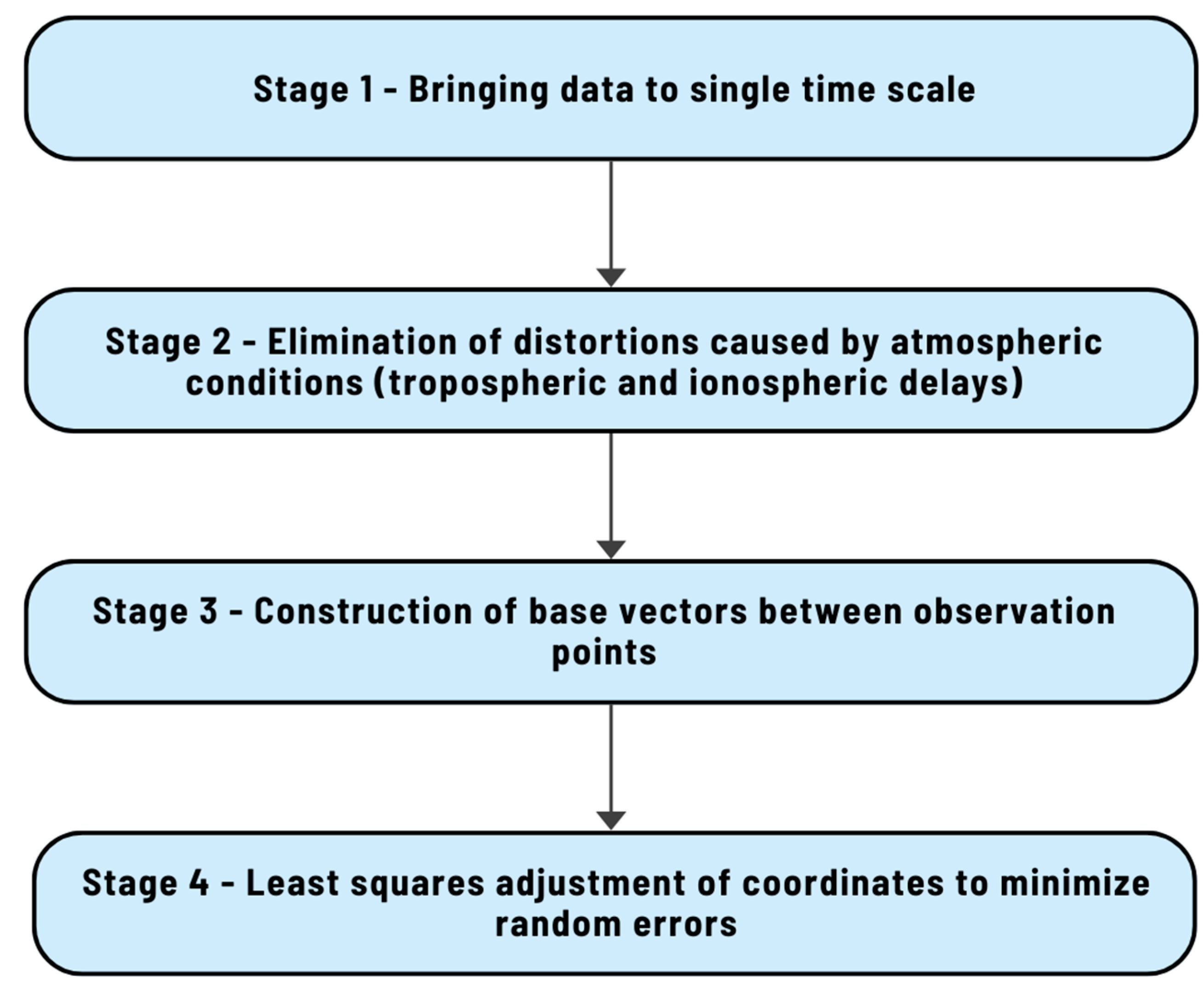 Preprints 181454 g006