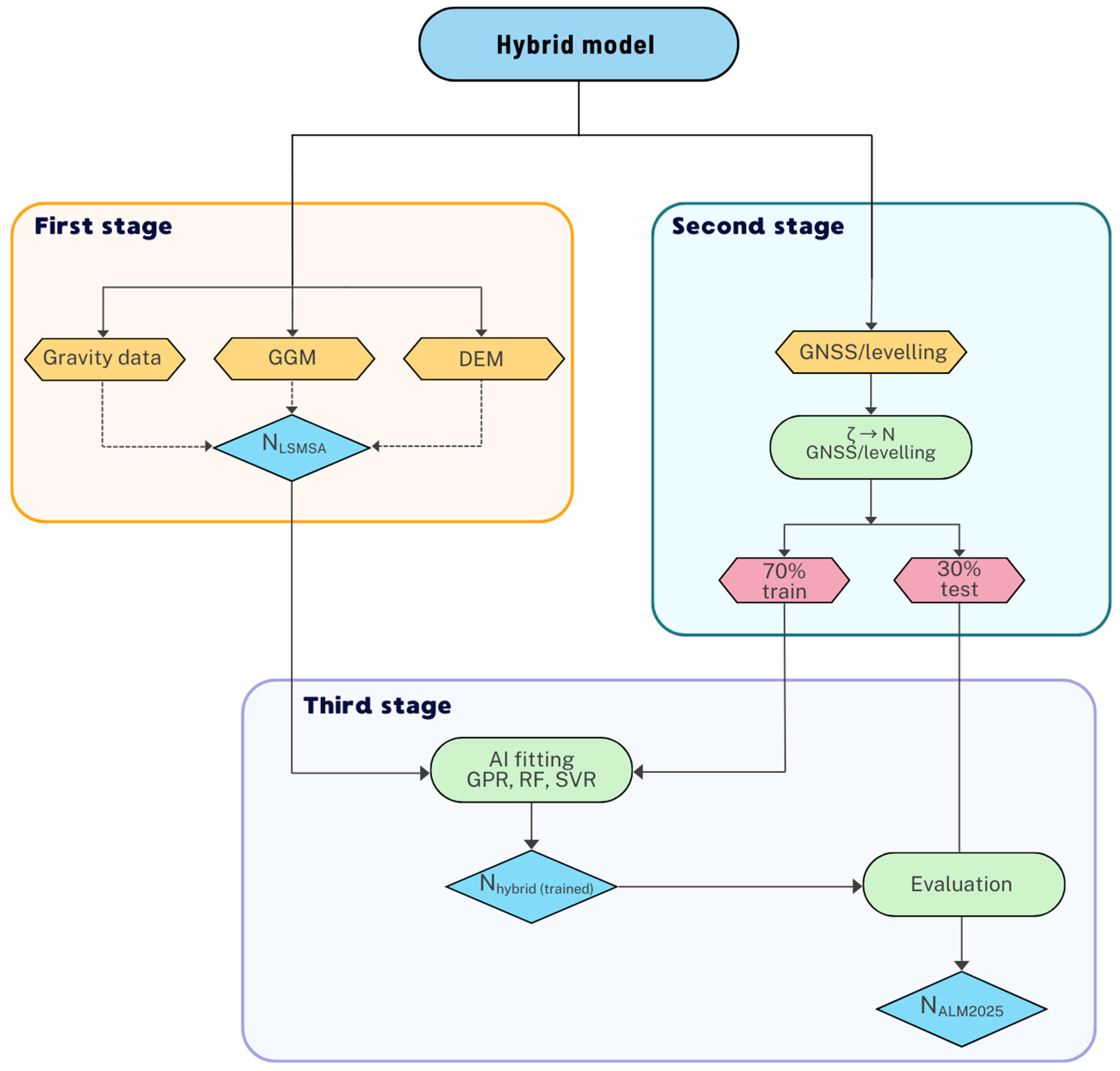 Preprints 181454 g007