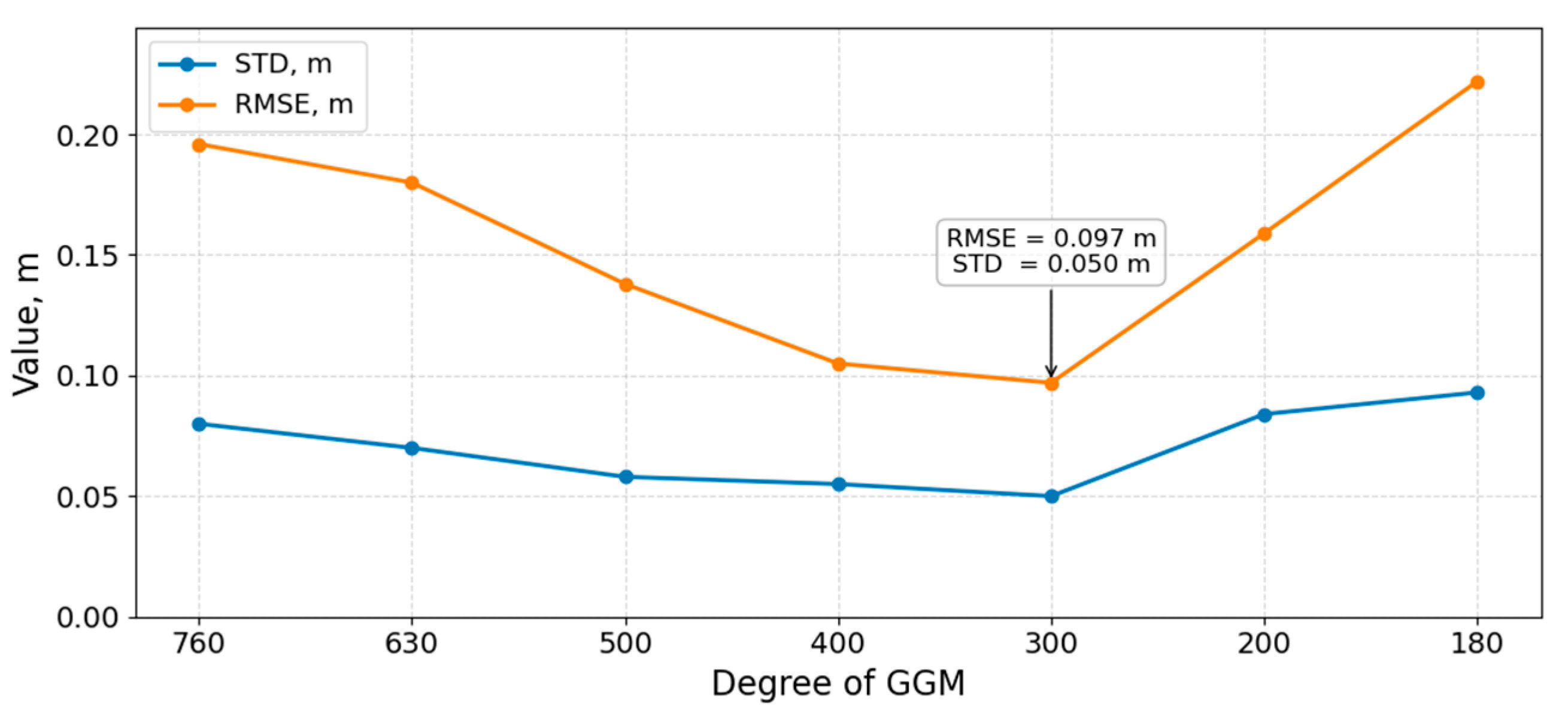 Preprints 181454 g008