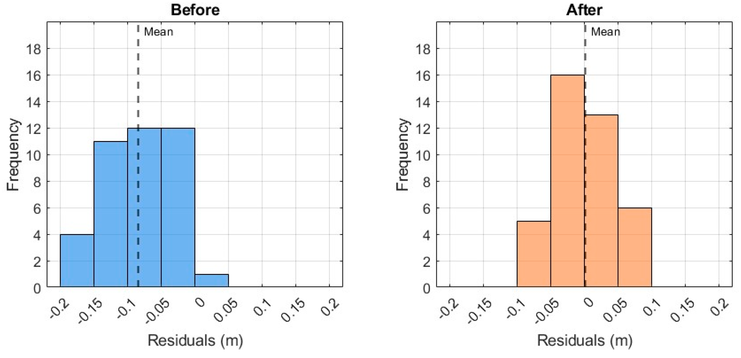 Preprints 181454 g012