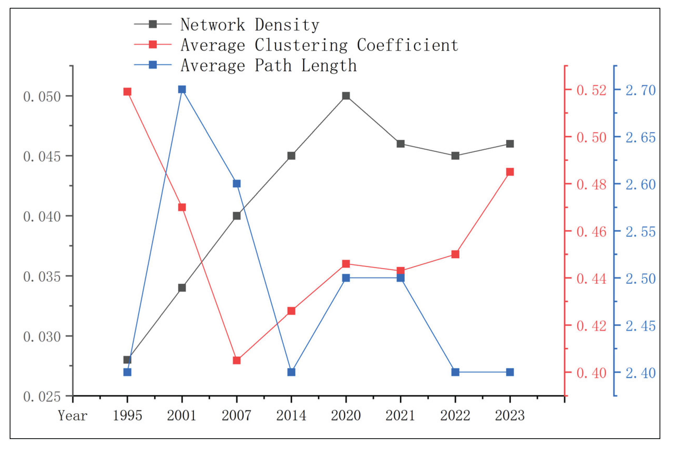 Preprints 193169 g001