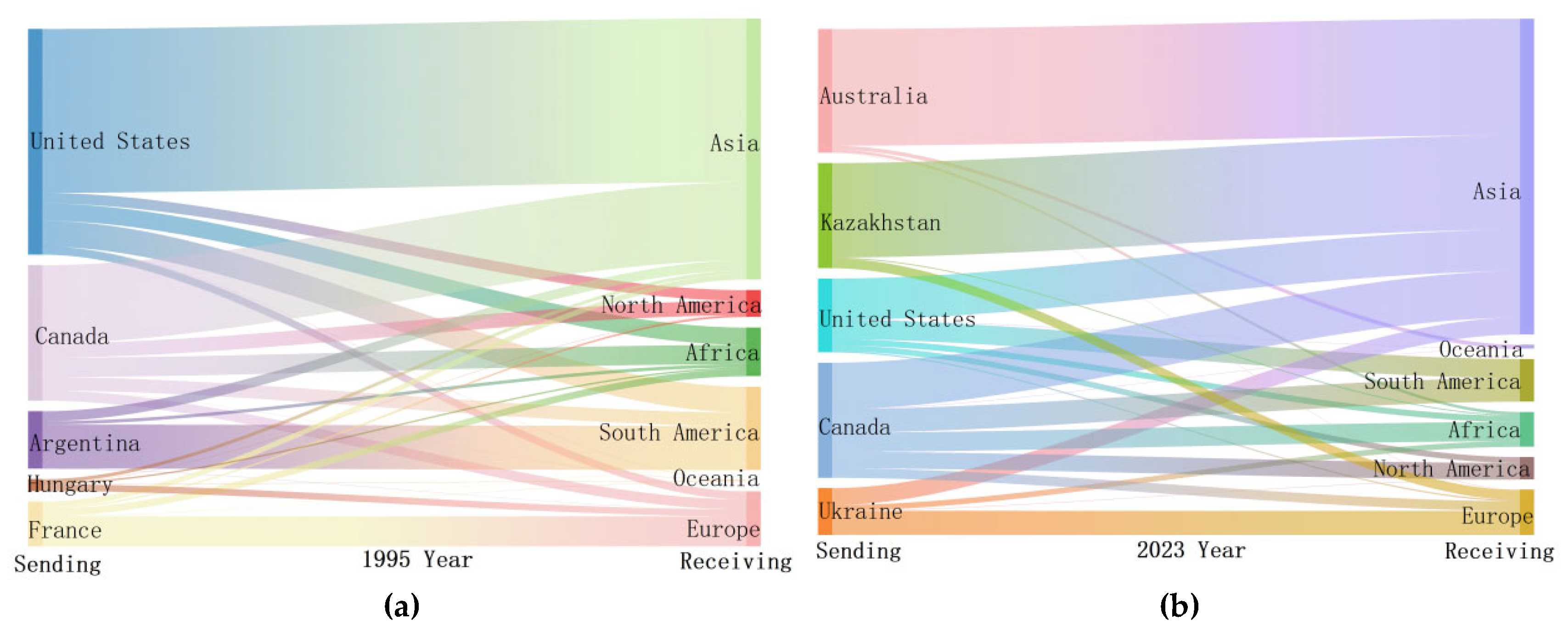 Preprints 193169 g002