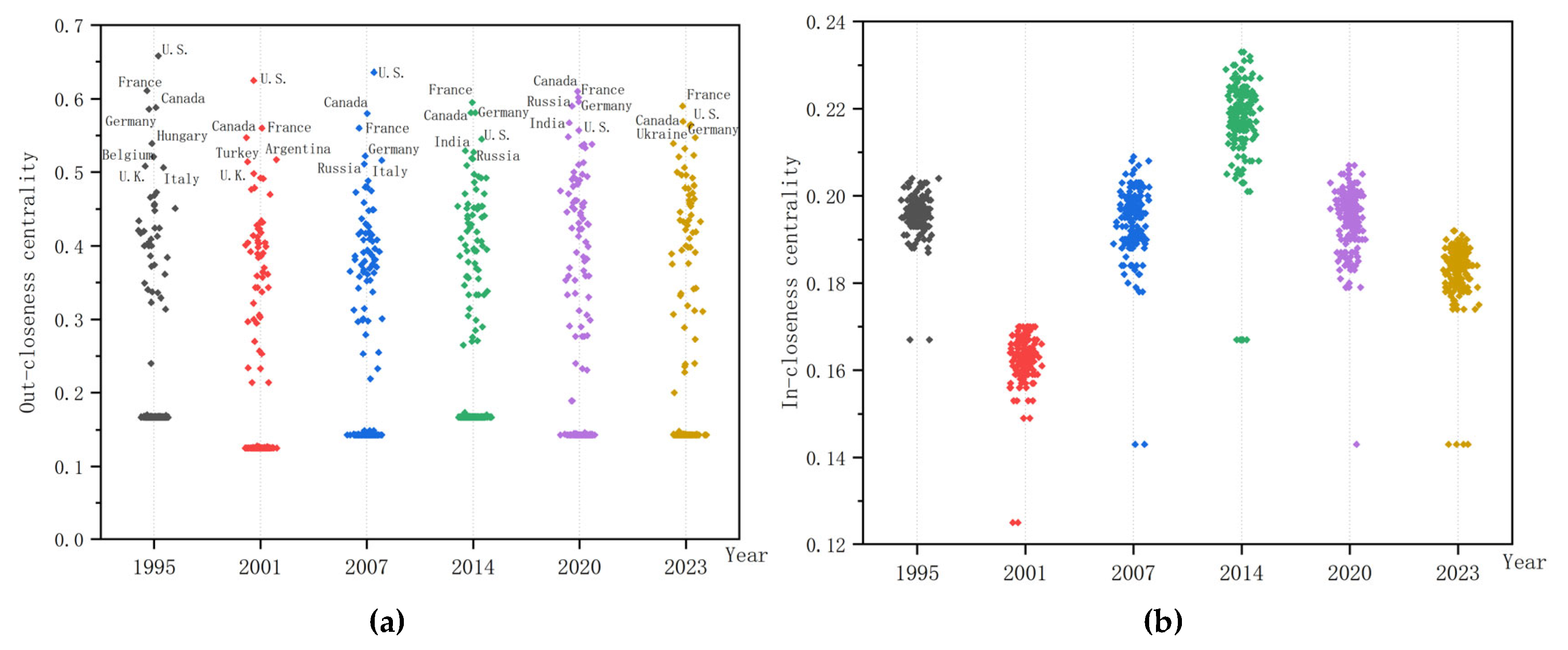 Preprints 193169 g003