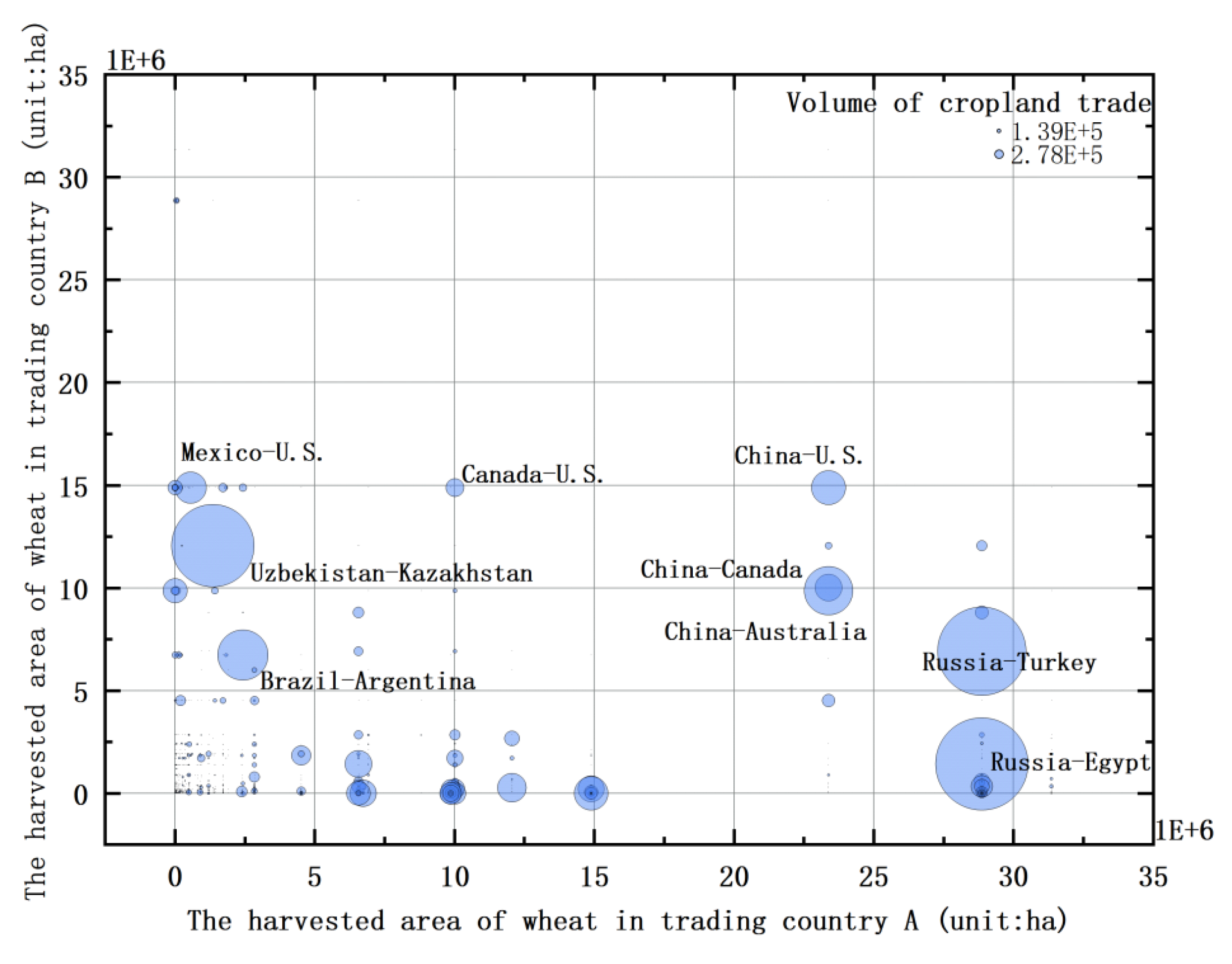 Preprints 193169 g004