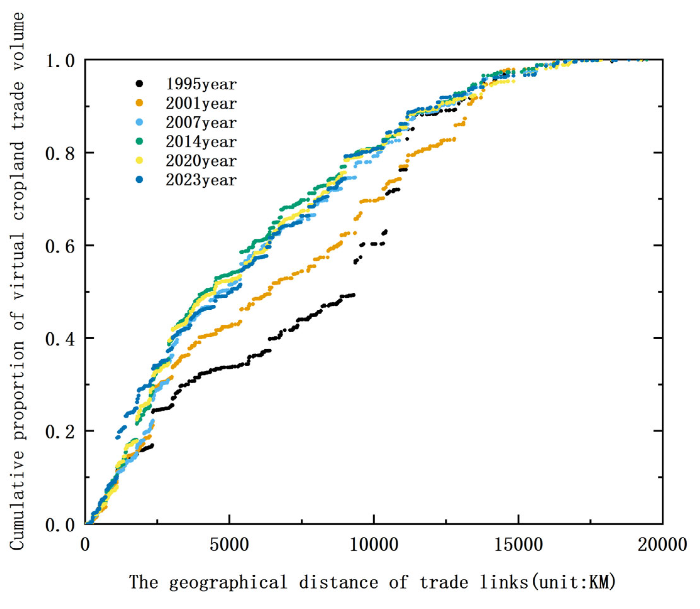 Preprints 193169 g005