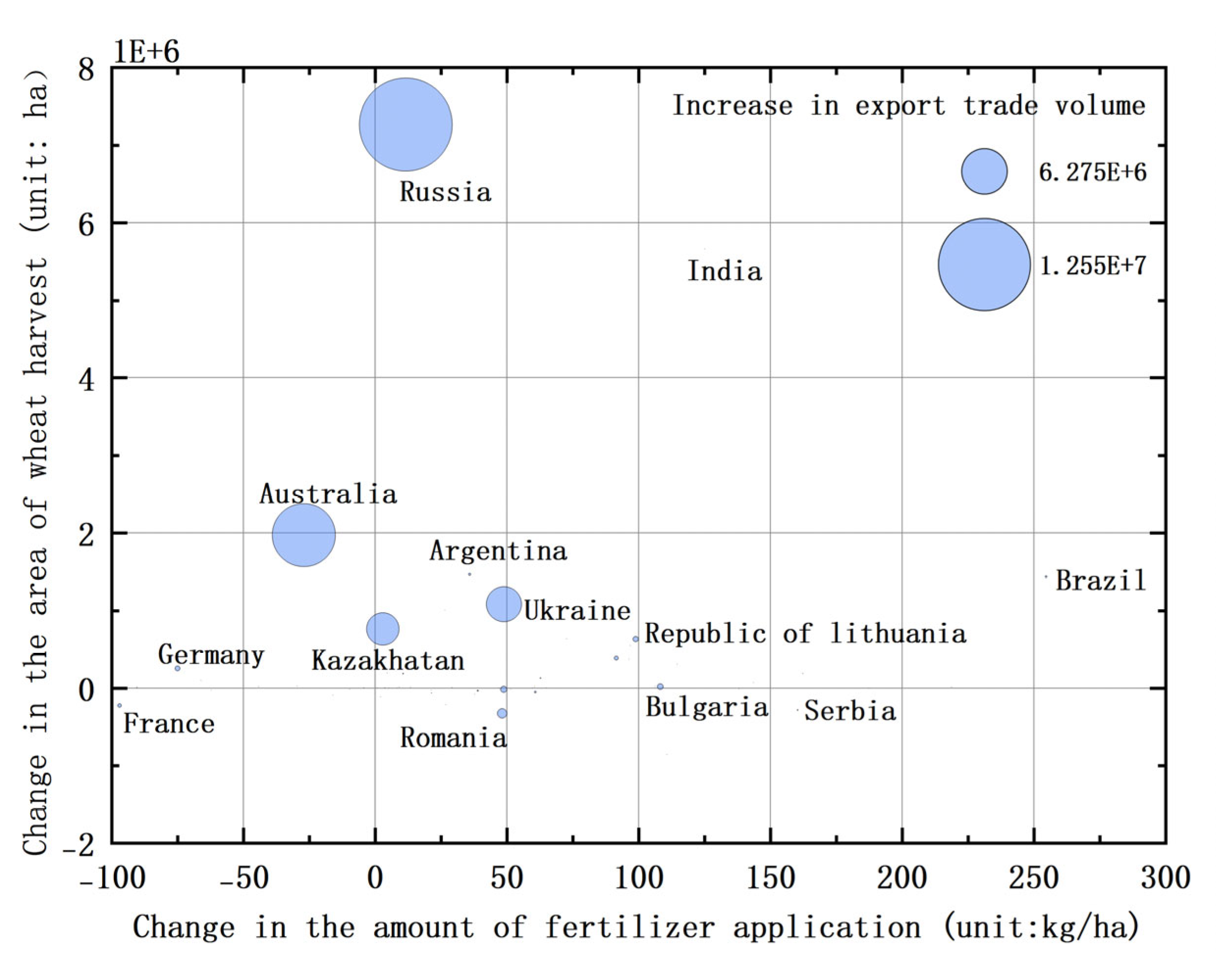 Preprints 193169 g006