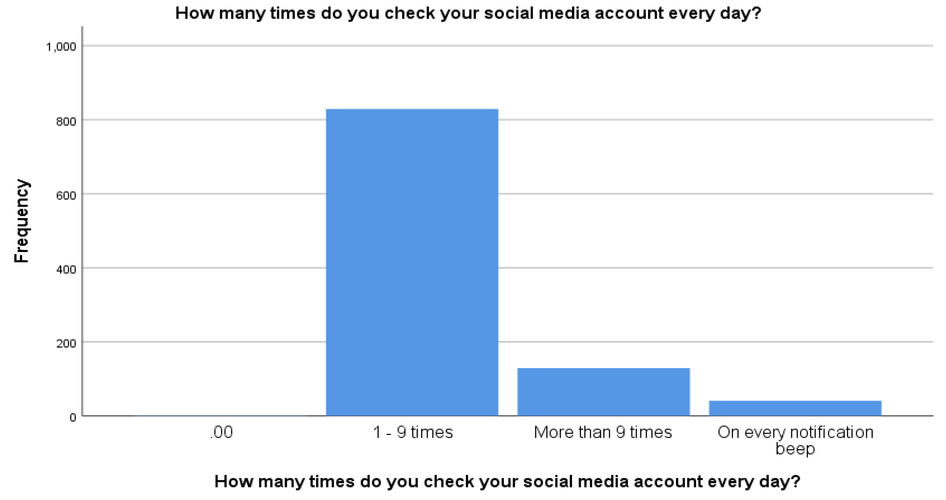 Preprints 158188 g002
