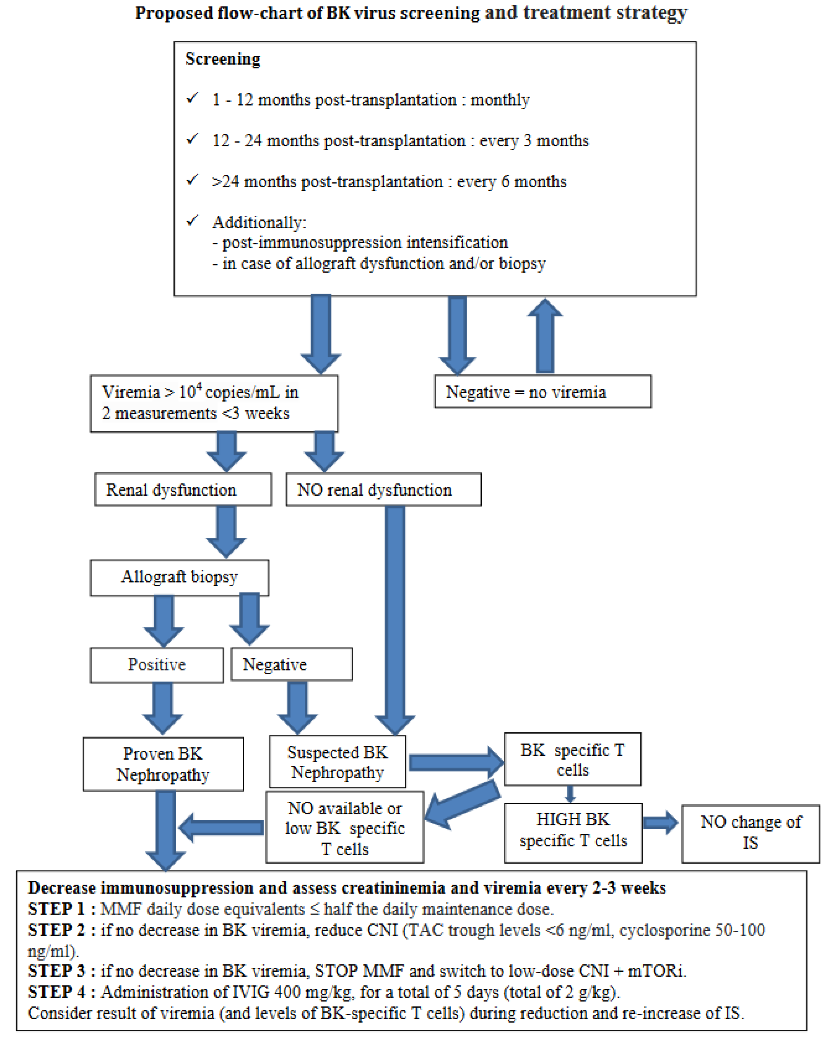 Preprints 103353 g001