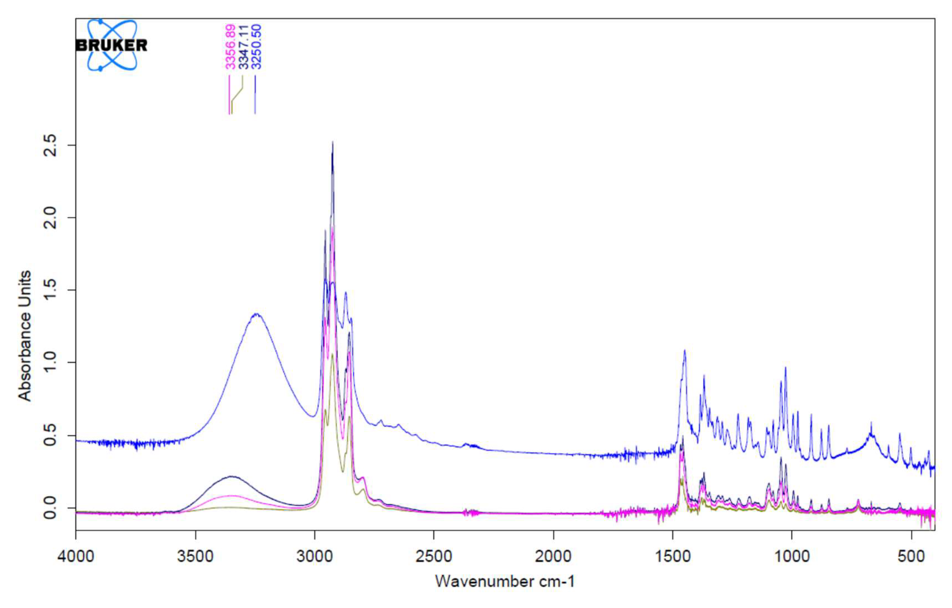 Preprints 149763 g001