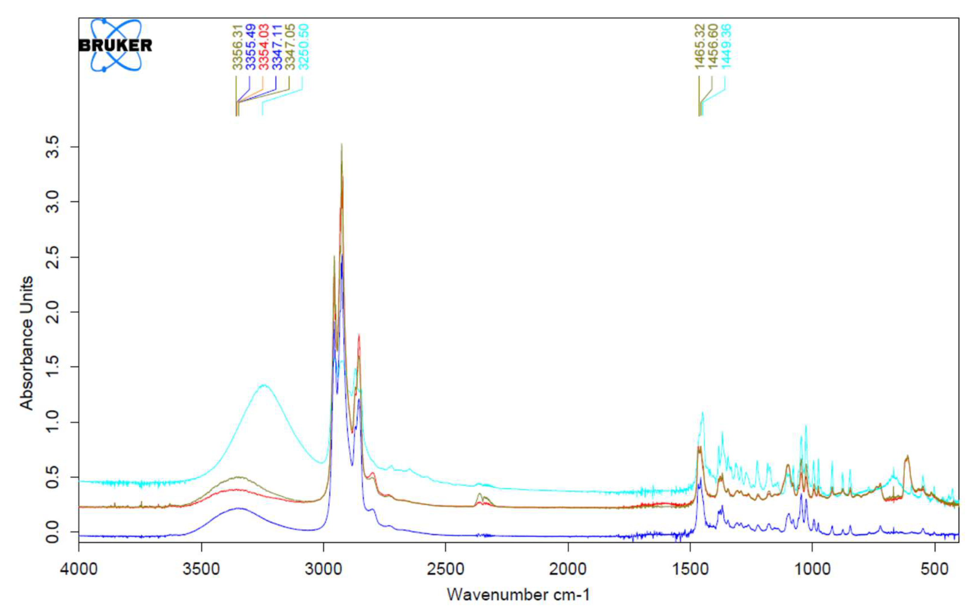Preprints 149763 g002