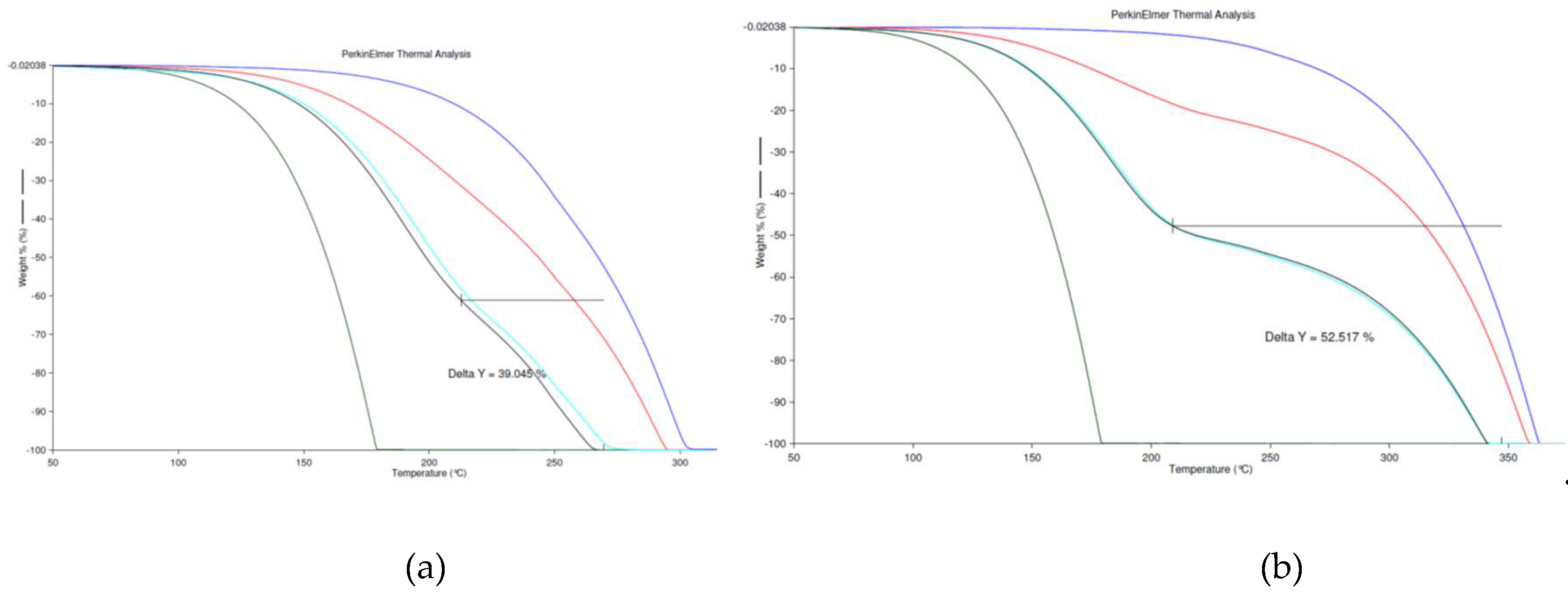 Preprints 149763 g003