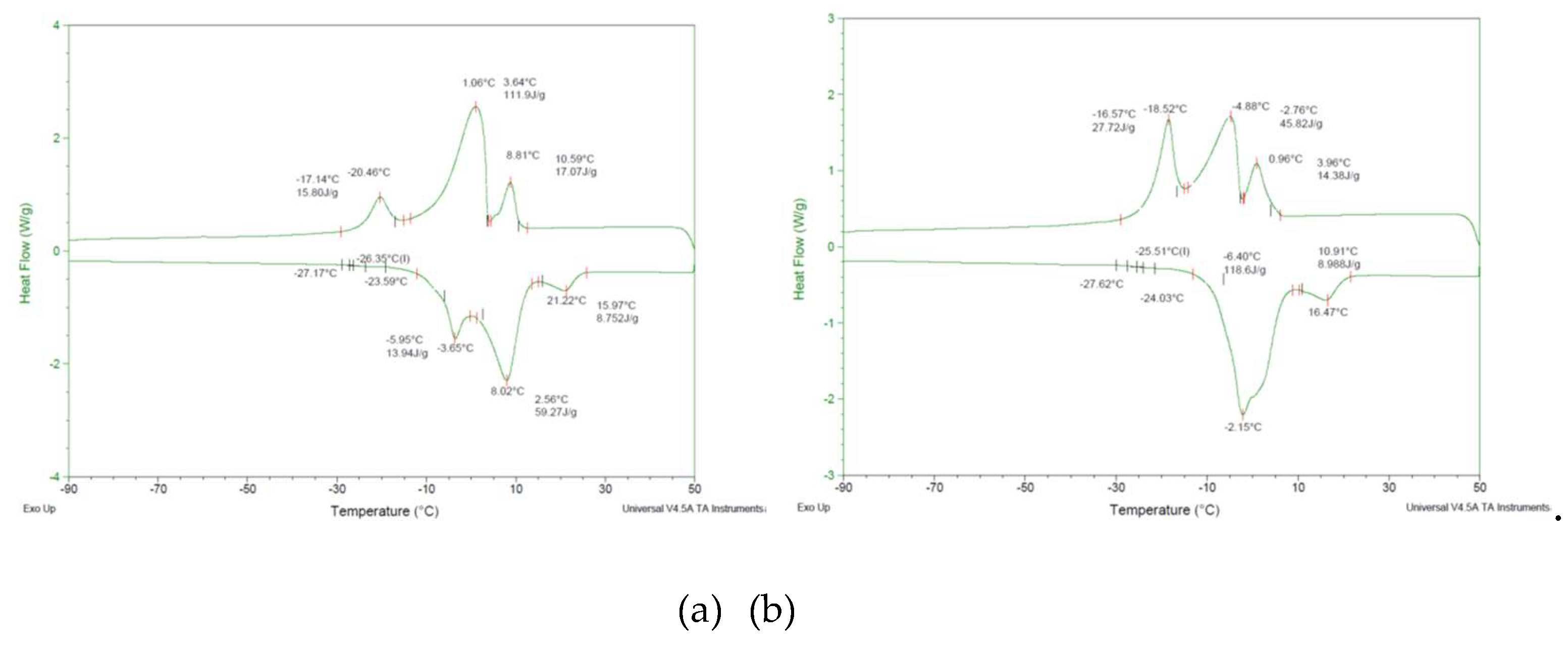 Preprints 149763 g004a