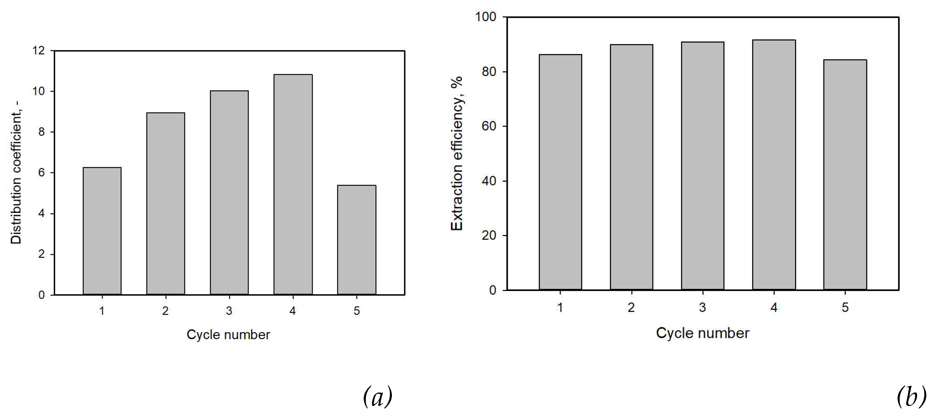 Preprints 149763 g008