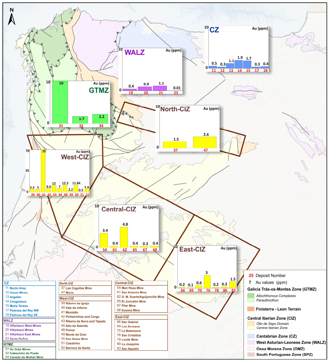 Preprints 232116 g013 Preprints 232116 g013