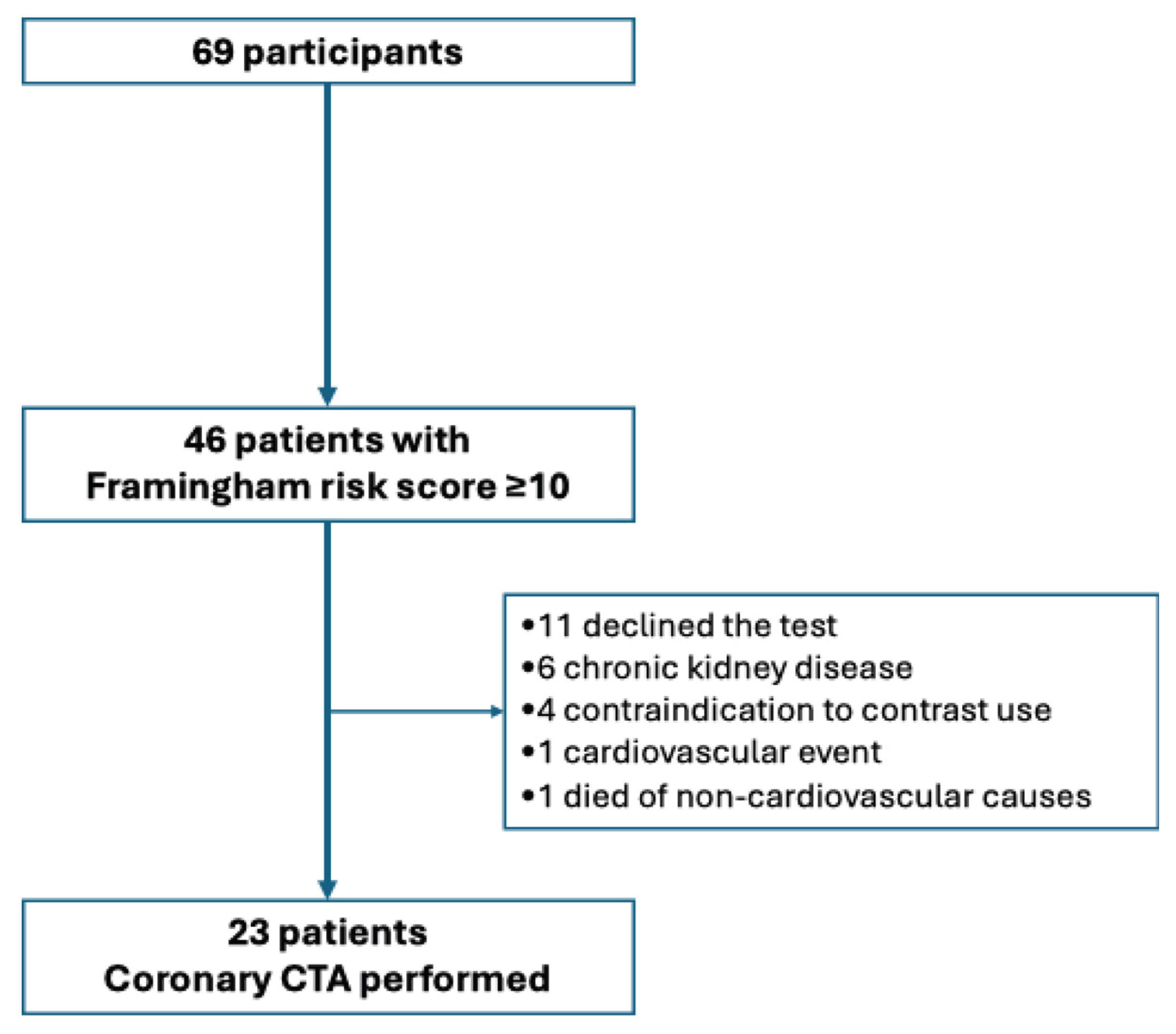 Preprints 184918 g001