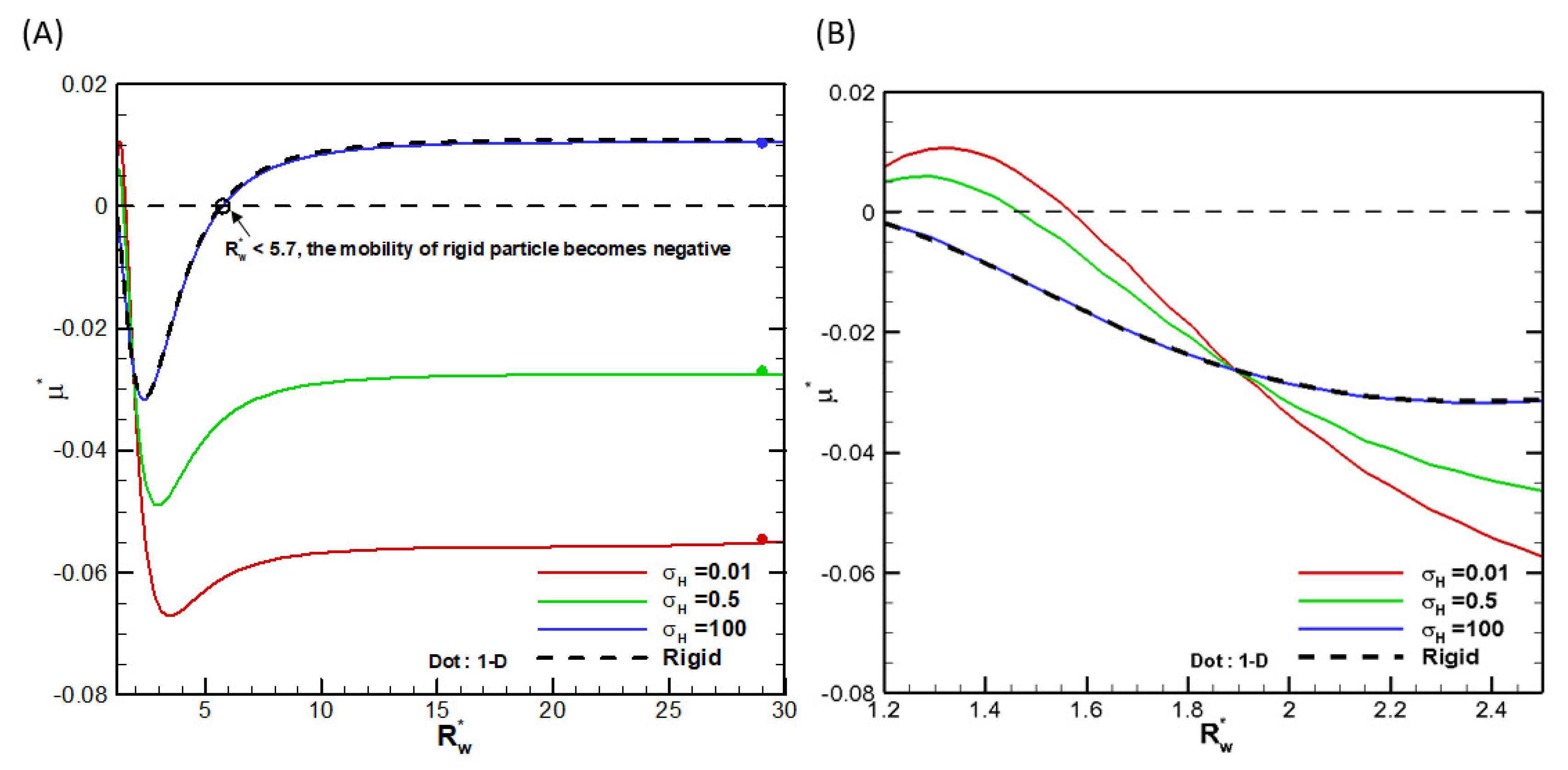 Preprints 157068 g002