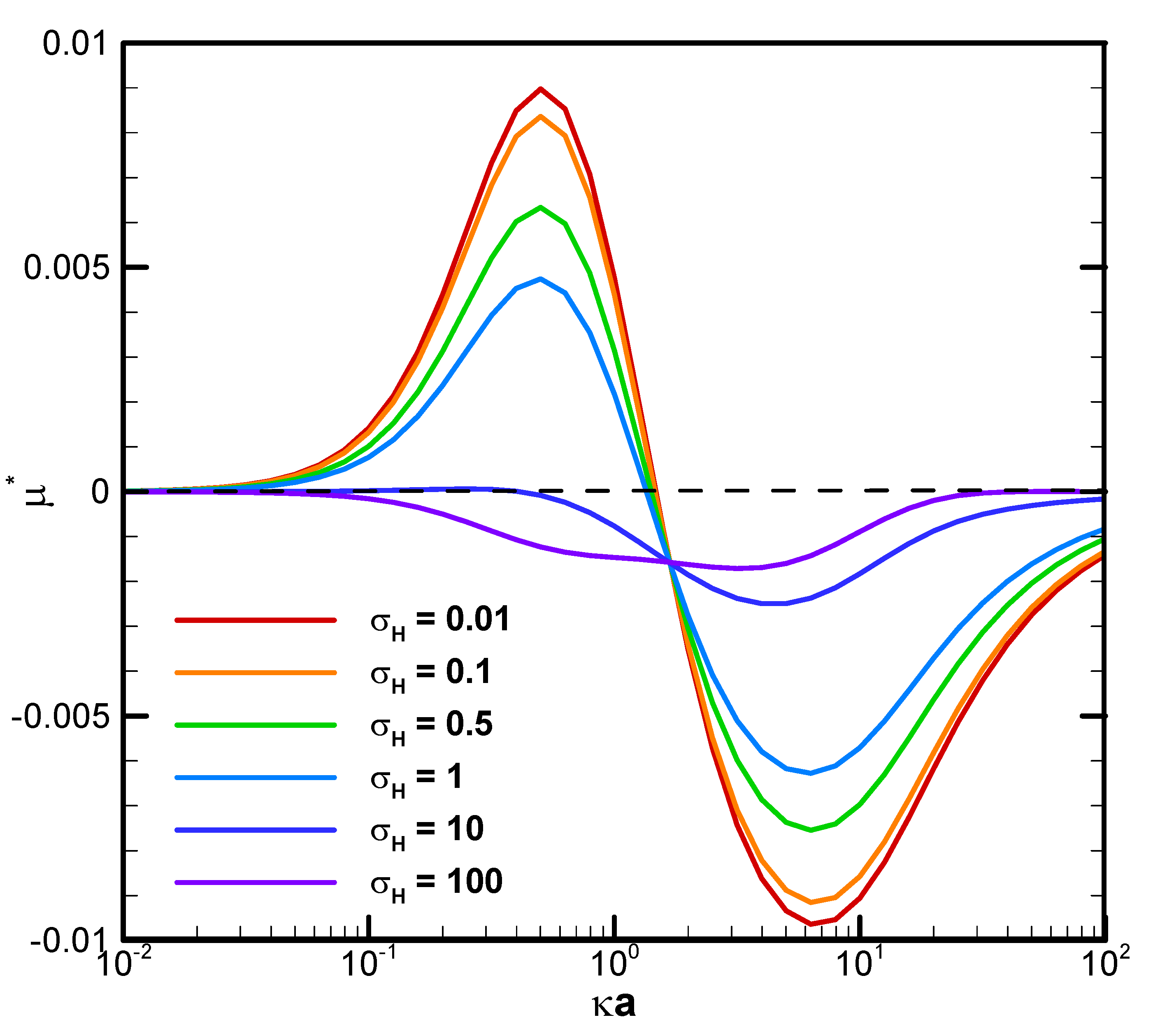 Preprints 157068 g003