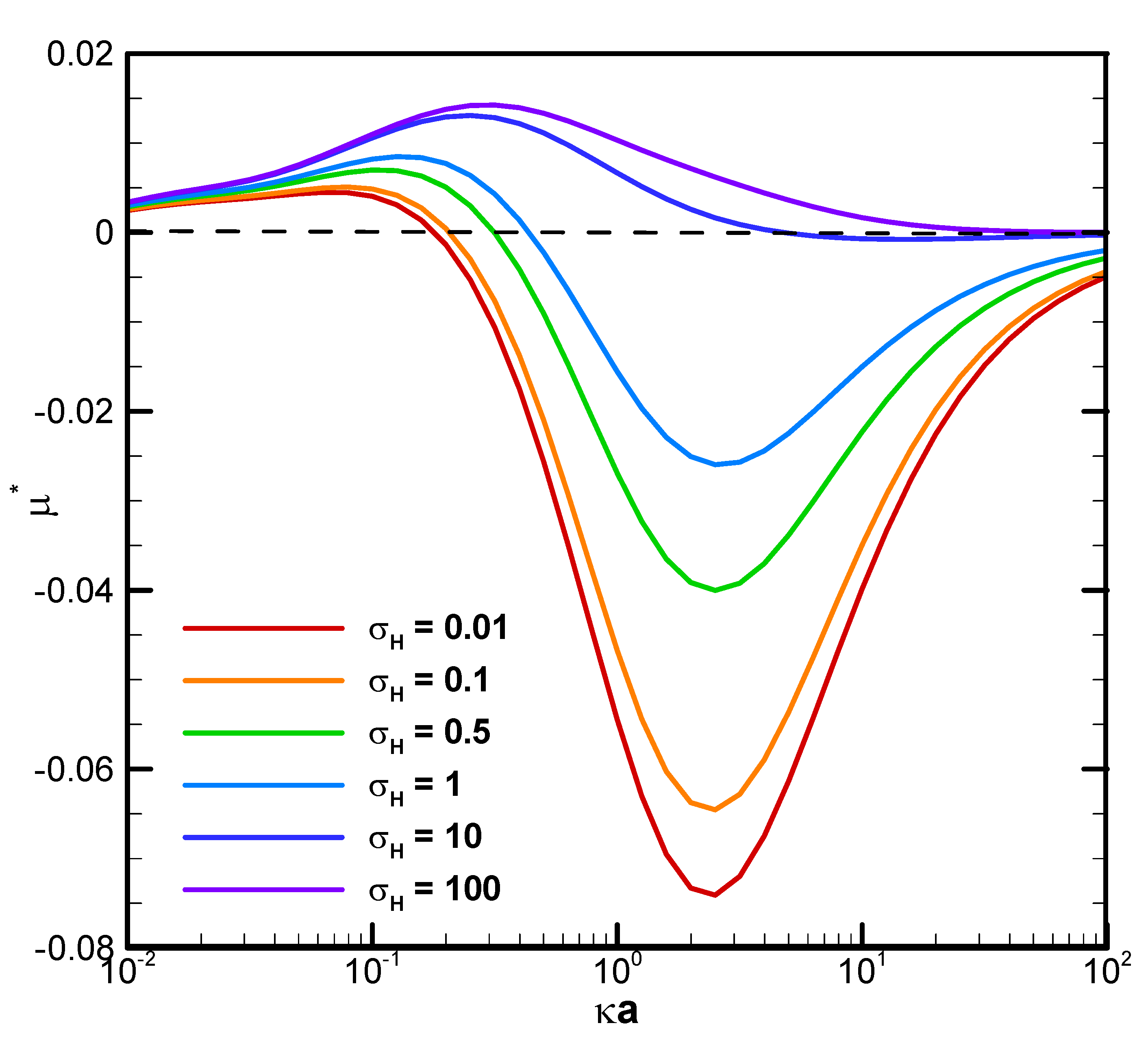 Preprints 157068 g004