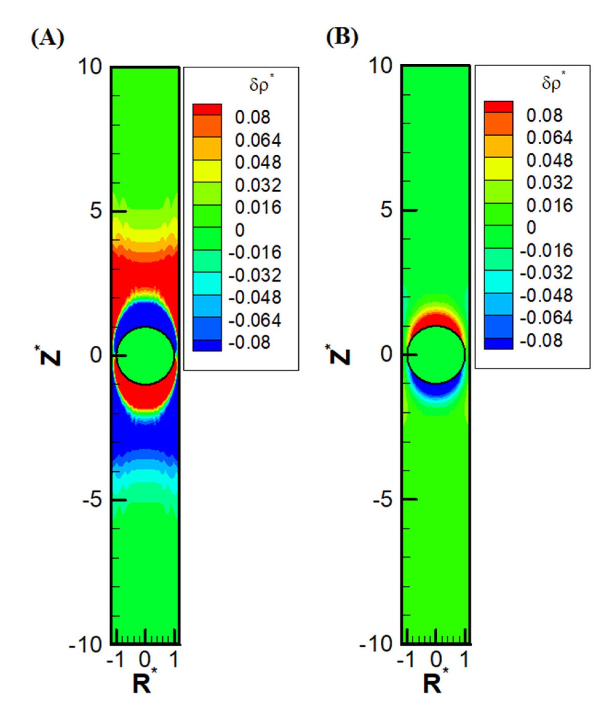 Preprints 157068 g005