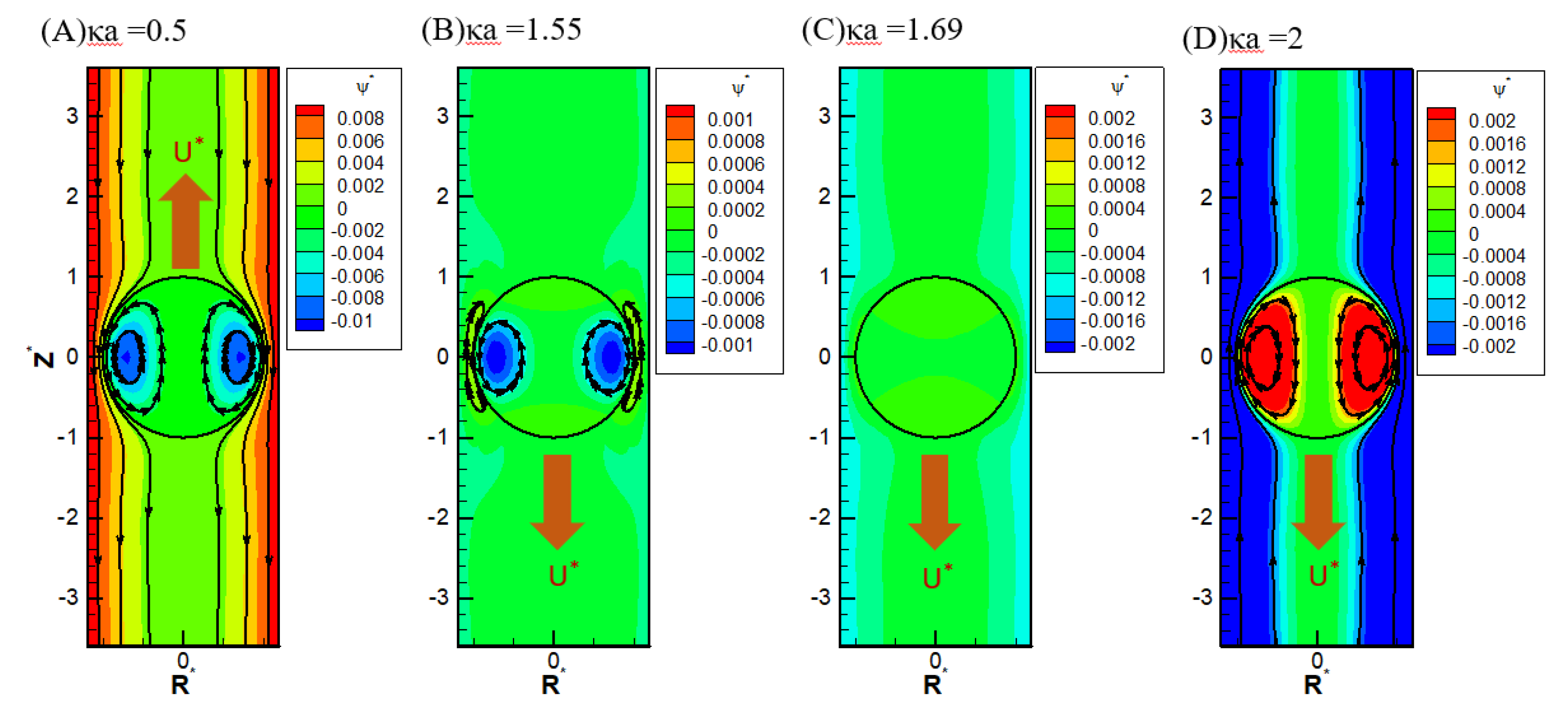 Preprints 157068 g006