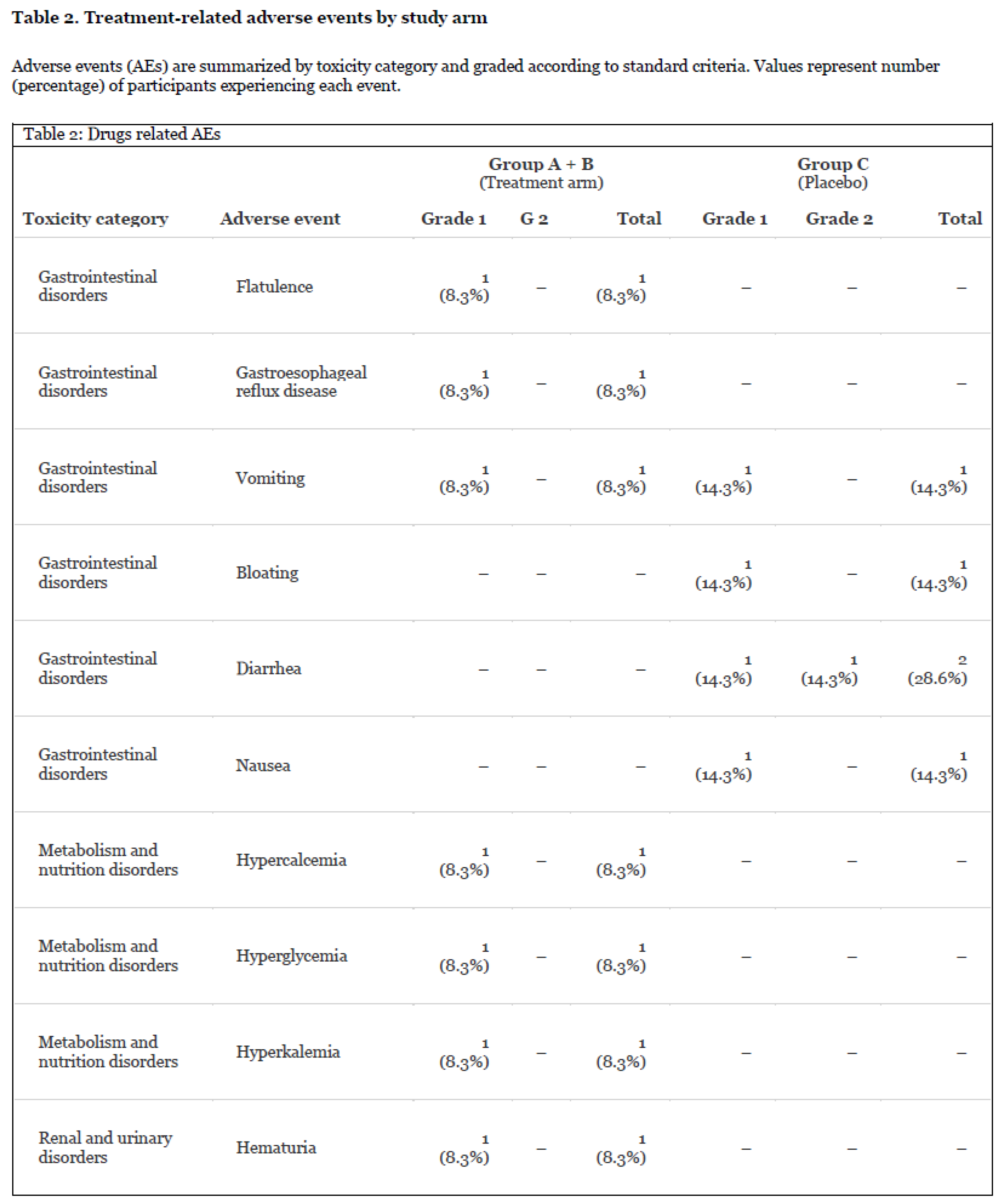 Preprints 224405 i003 Preprints 224405 i003