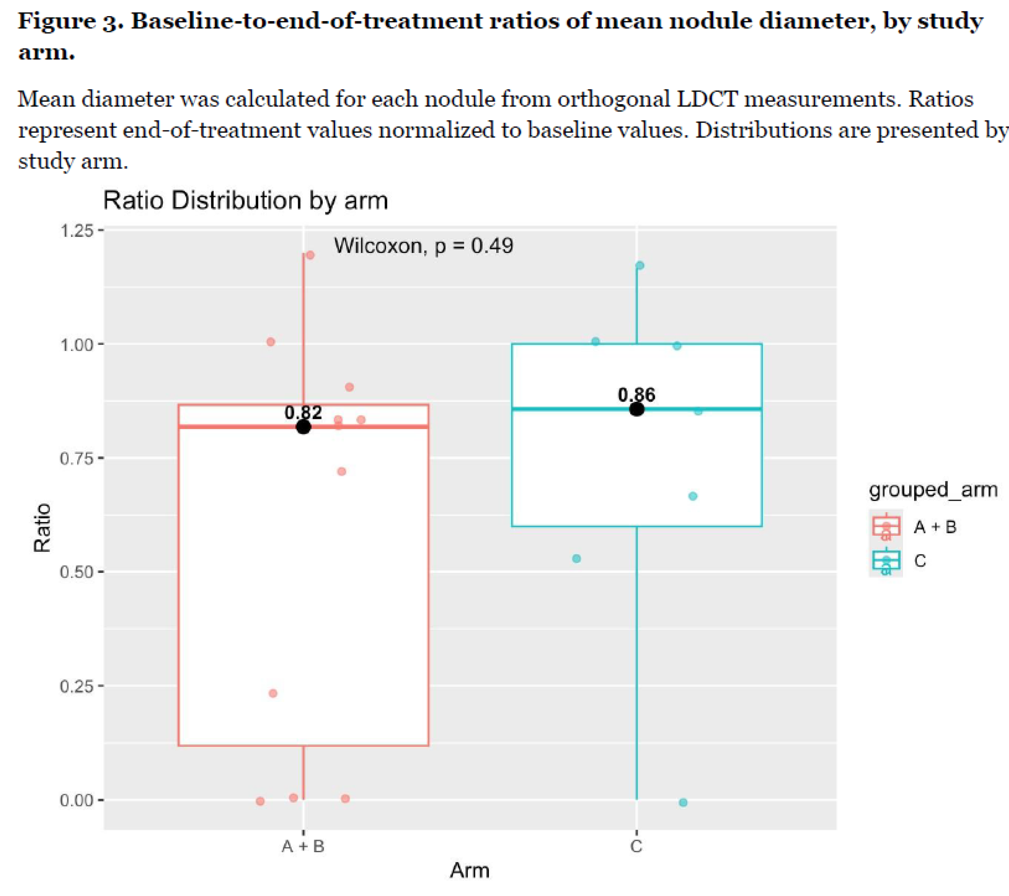 Preprints 224405 i007