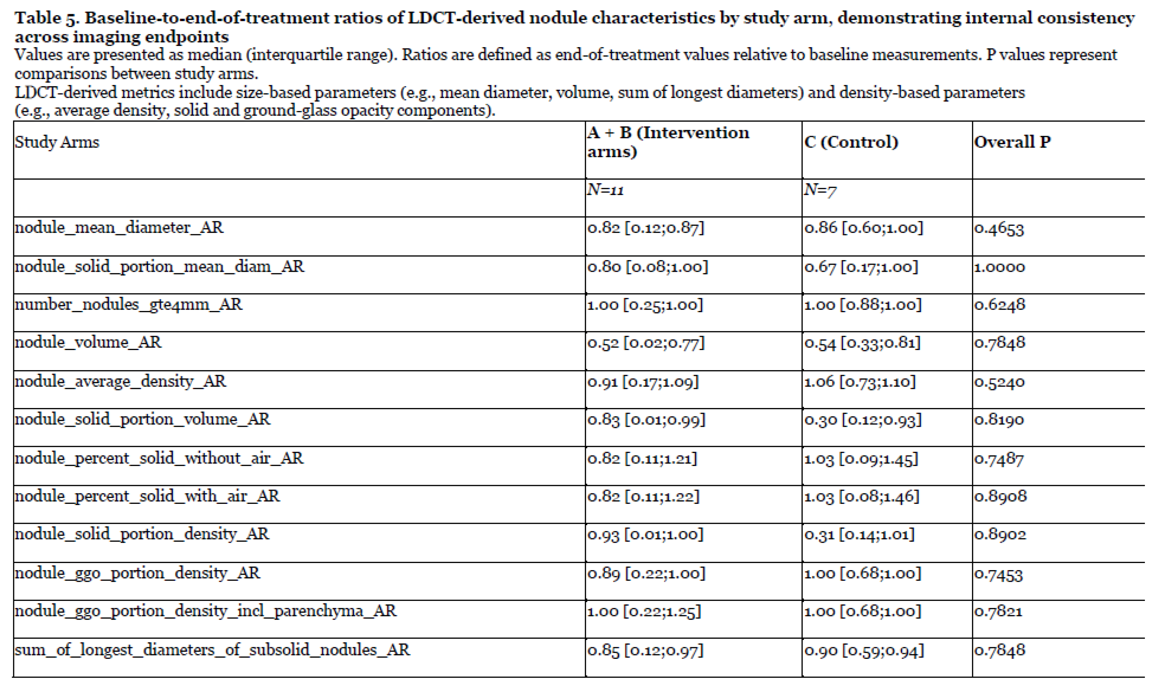 Preprints 224405 i009 Preprints 224405 i009