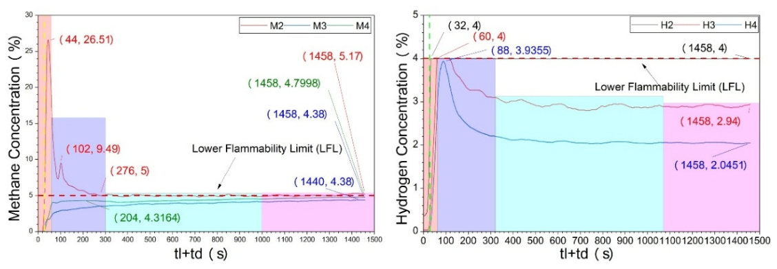Preprints 211530 g004