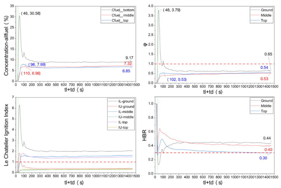 Preprints 211530 g005