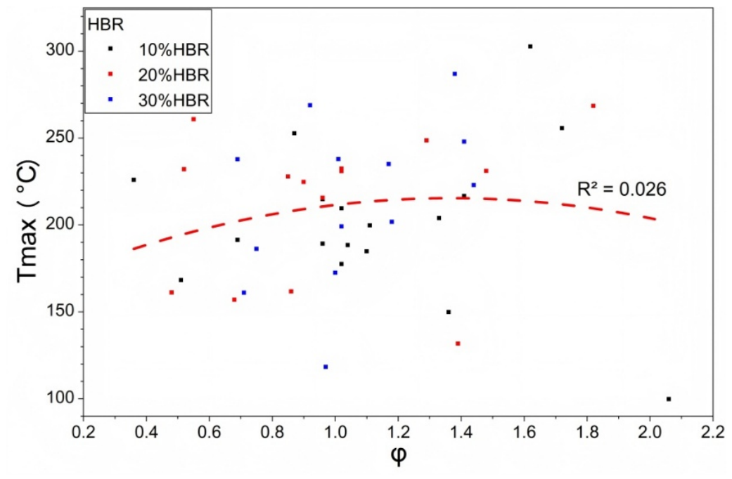 Preprints 211530 g006