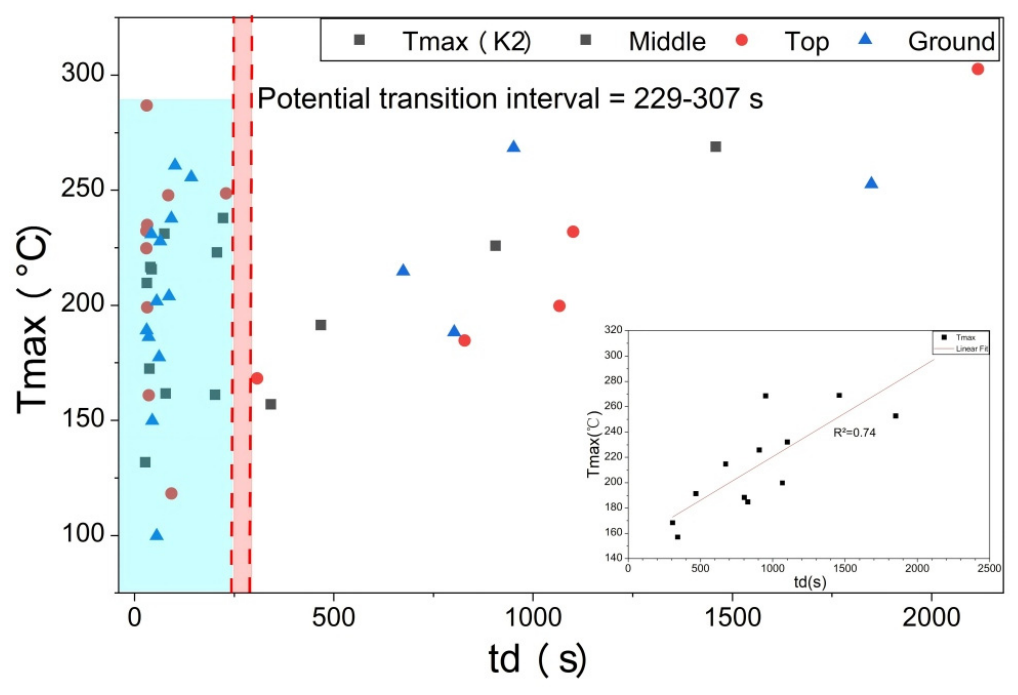 Preprints 211530 g007