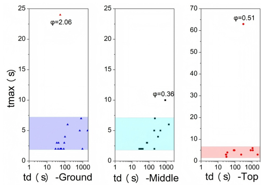 Preprints 211530 g009