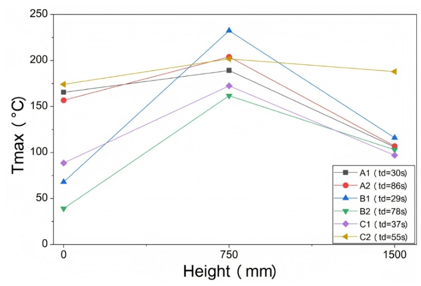 Preprints 211530 g010