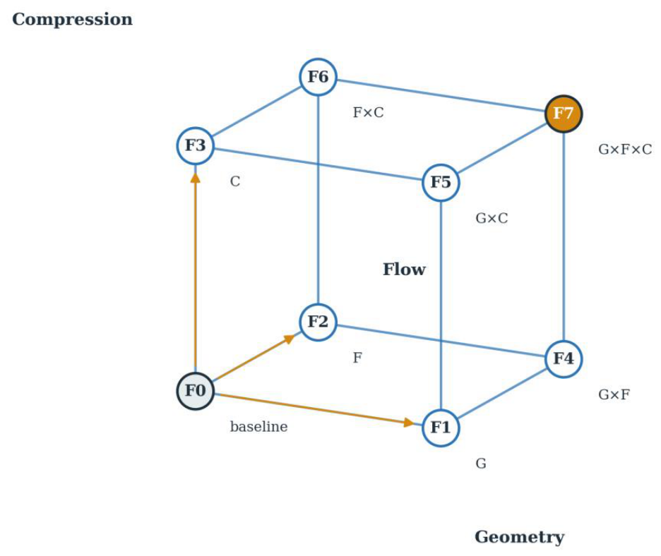 Preprints 222082 g002